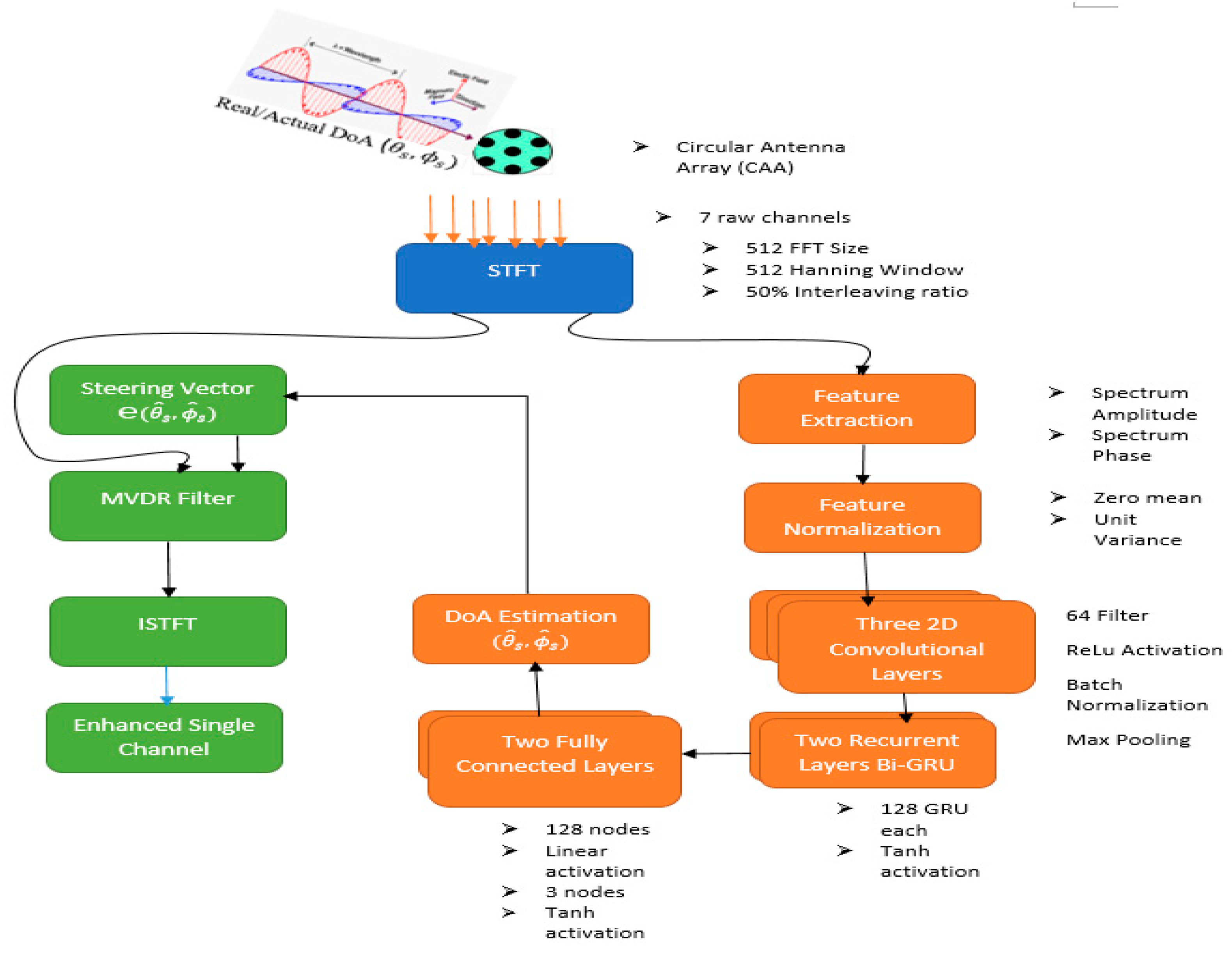 Symmetry 15 01534 g001 Symmetry 15 01534 g001