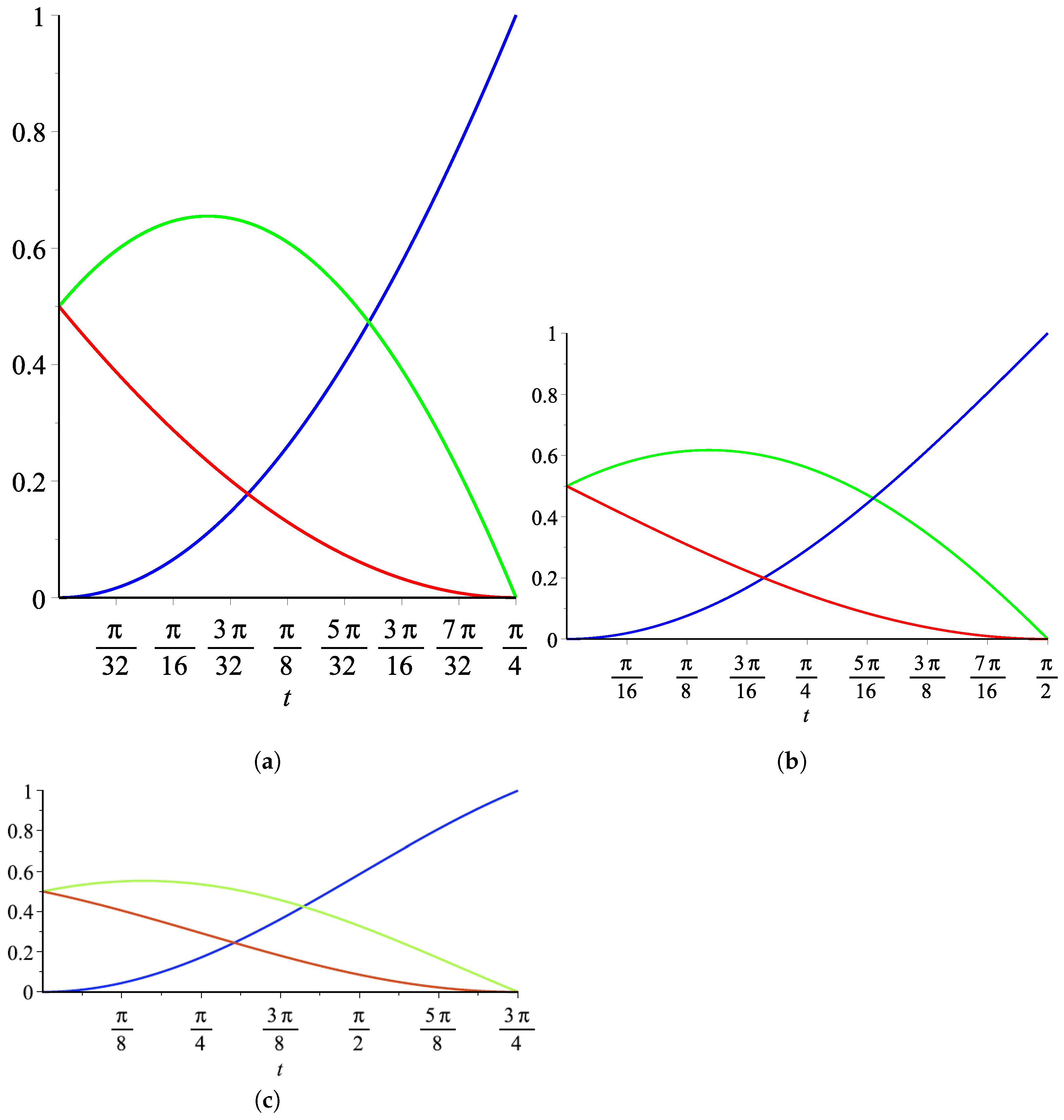 Symmetry 15 01551 g004