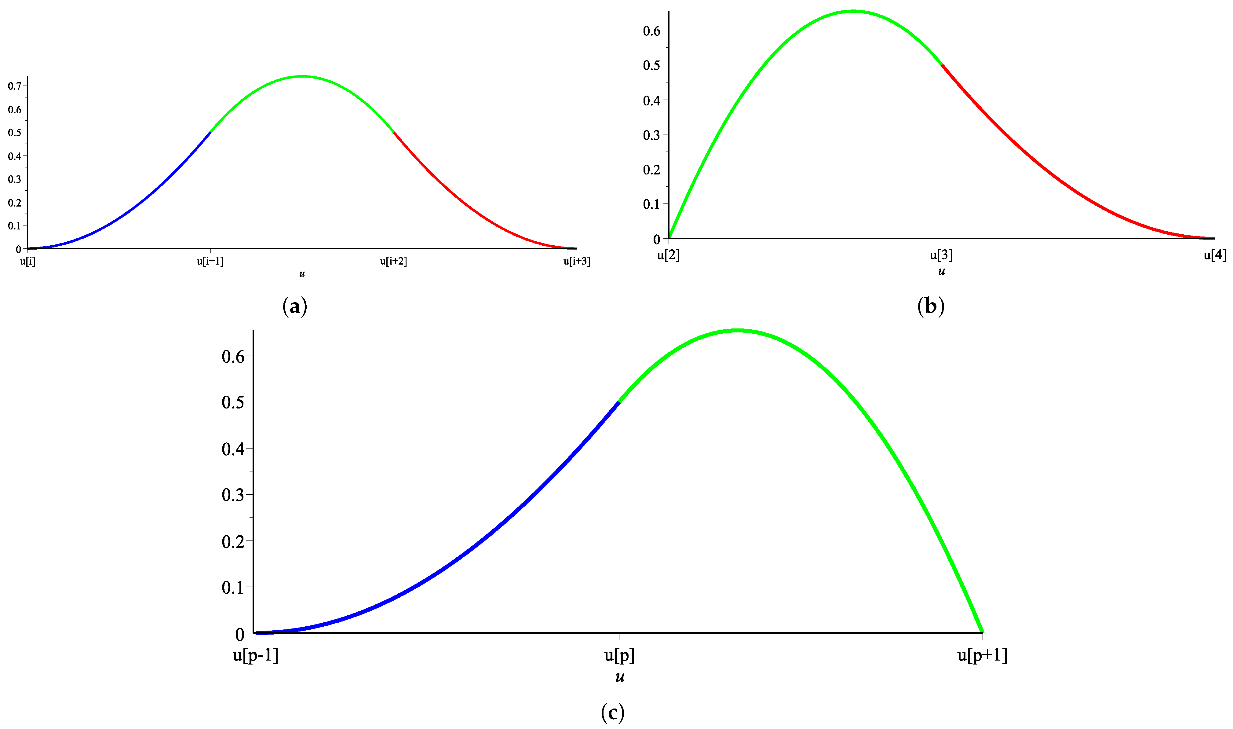 Symmetry 15 01551 g005