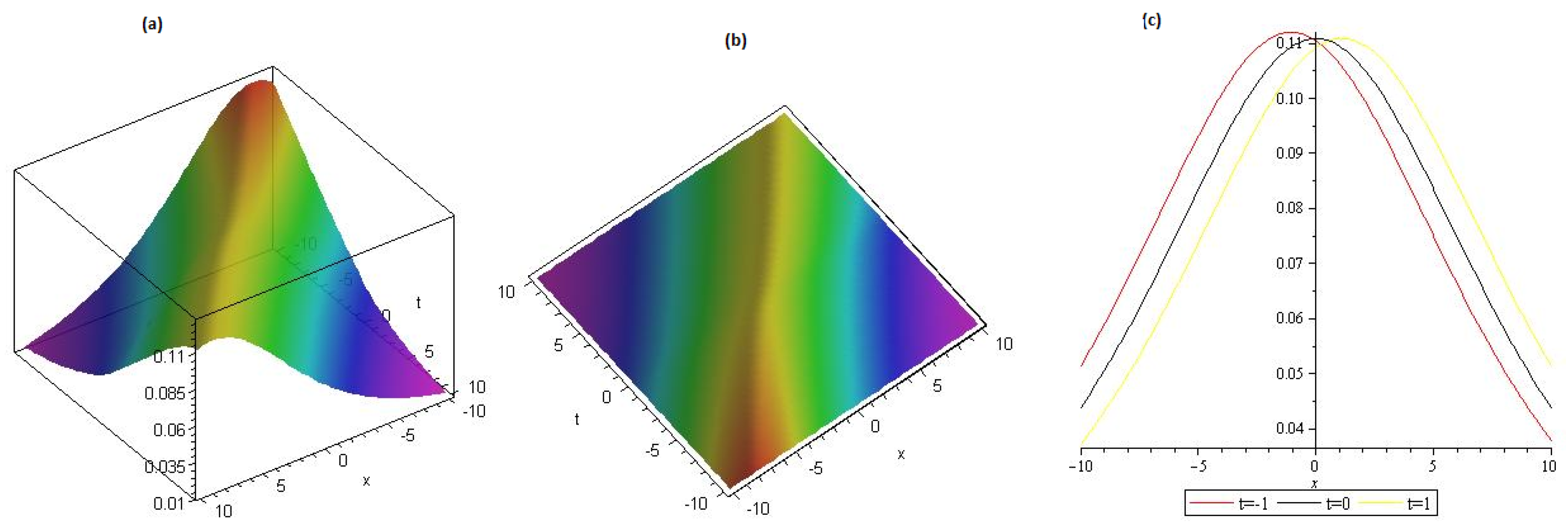 Symmetry 15 01567 g001