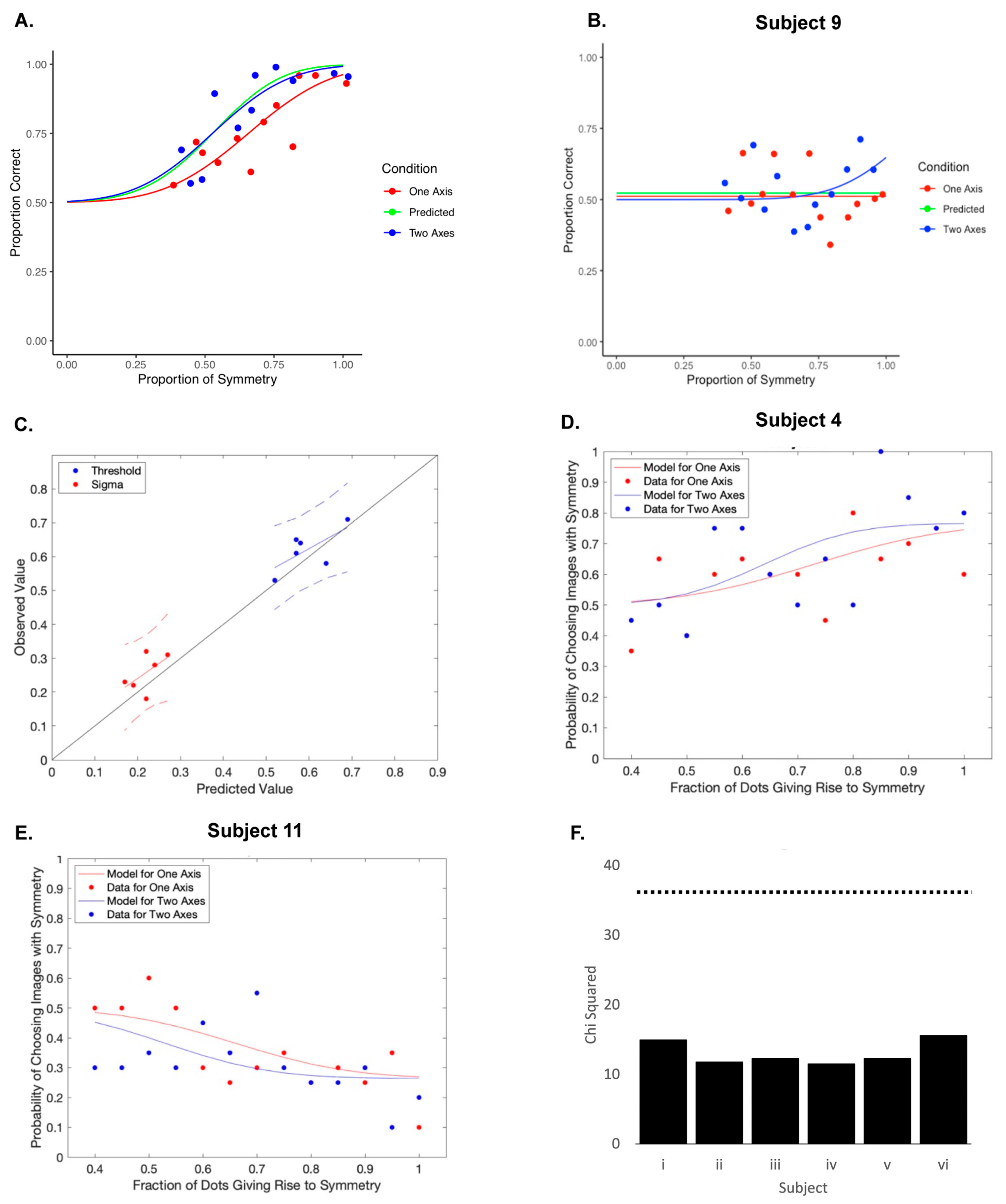 Symmetry 15 01568 g005