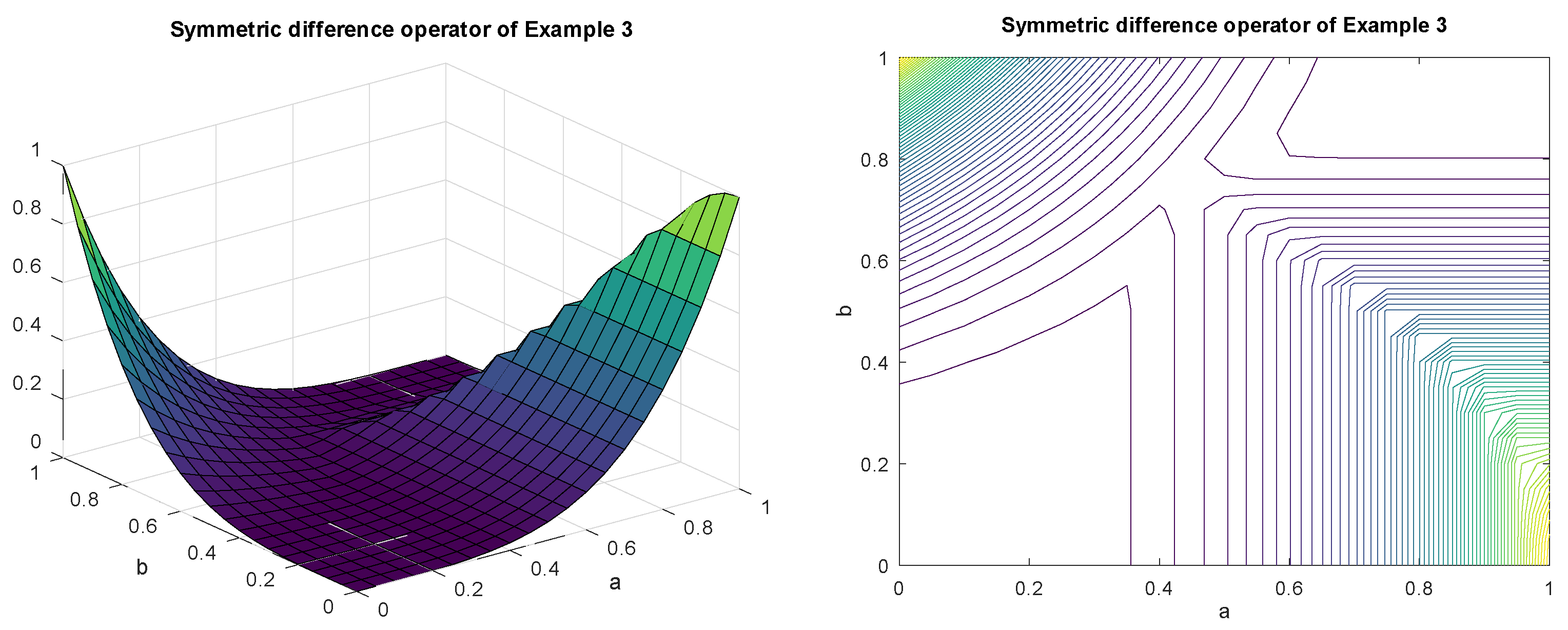 Symmetry 15 01569 g002