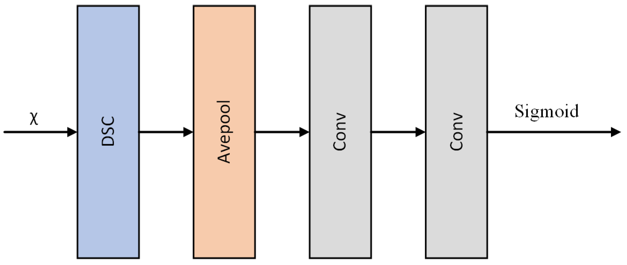Symmetry 15 01571 g007