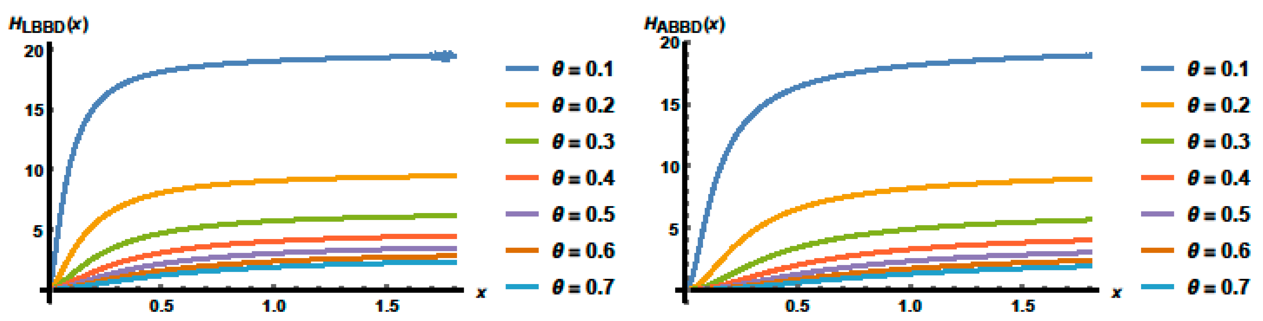 Symmetry 15 01578 g005