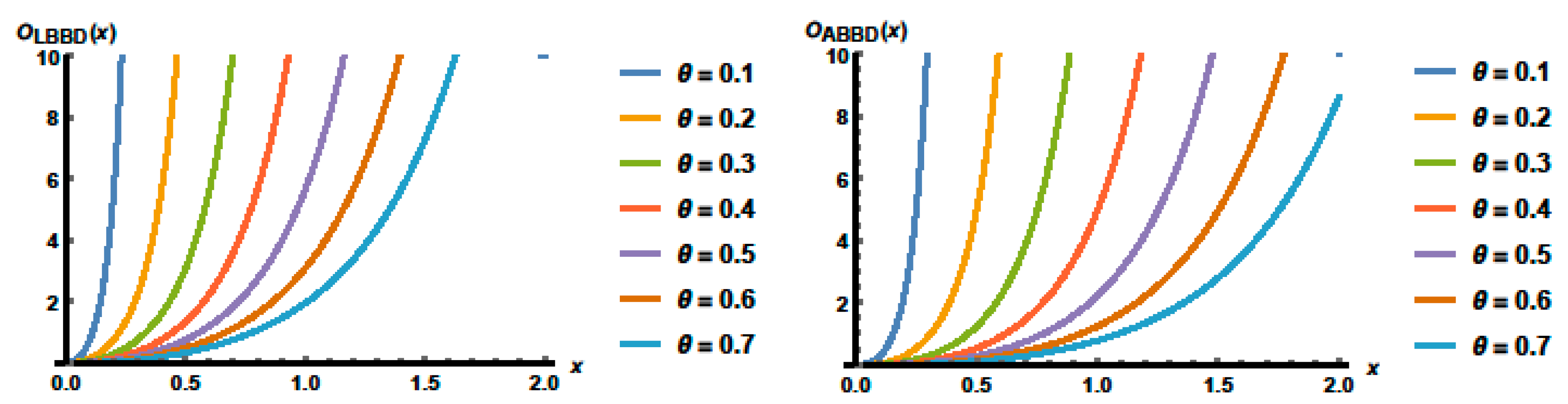 Symmetry 15 01578 g007