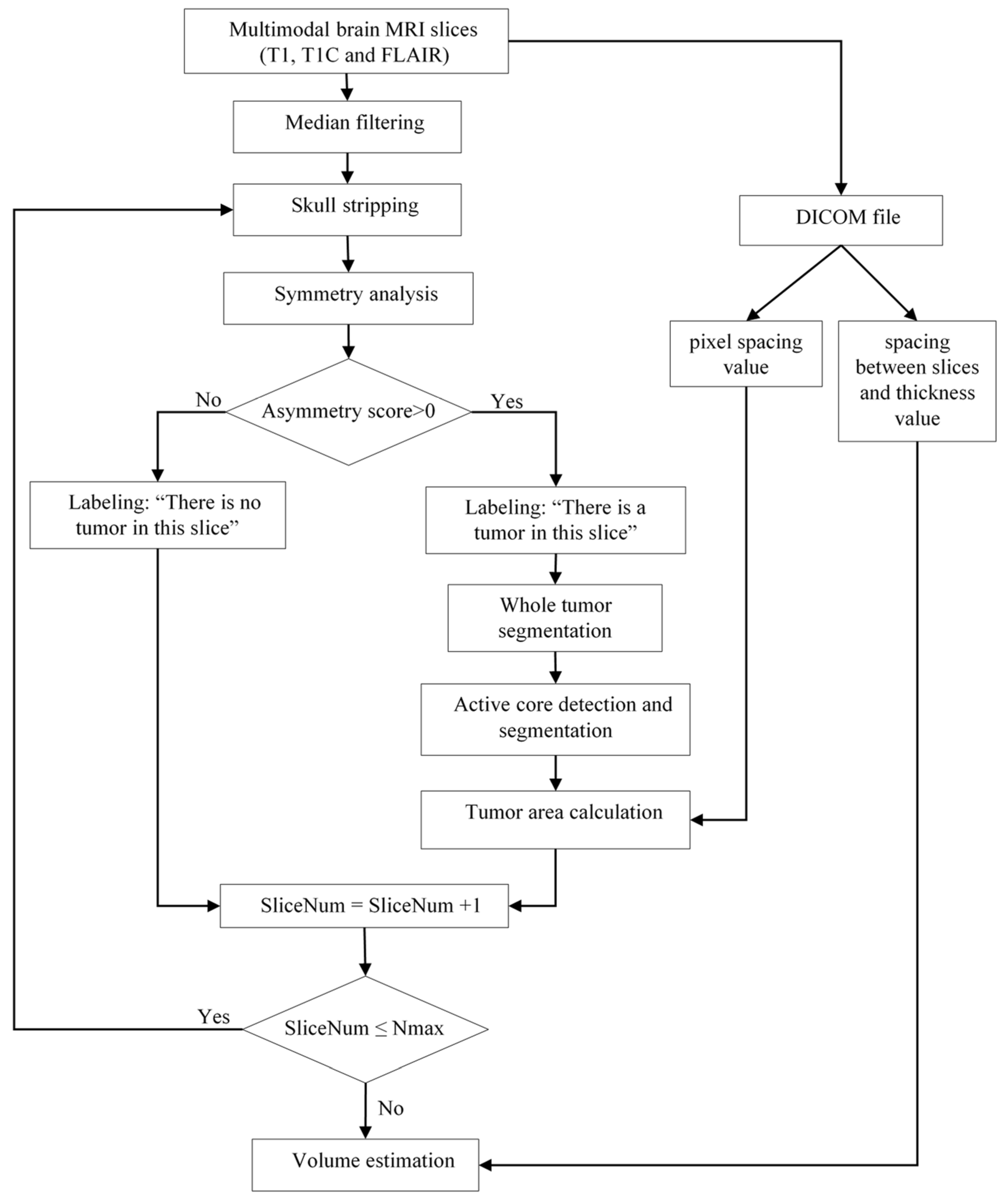 Symmetry 15 01586 g001