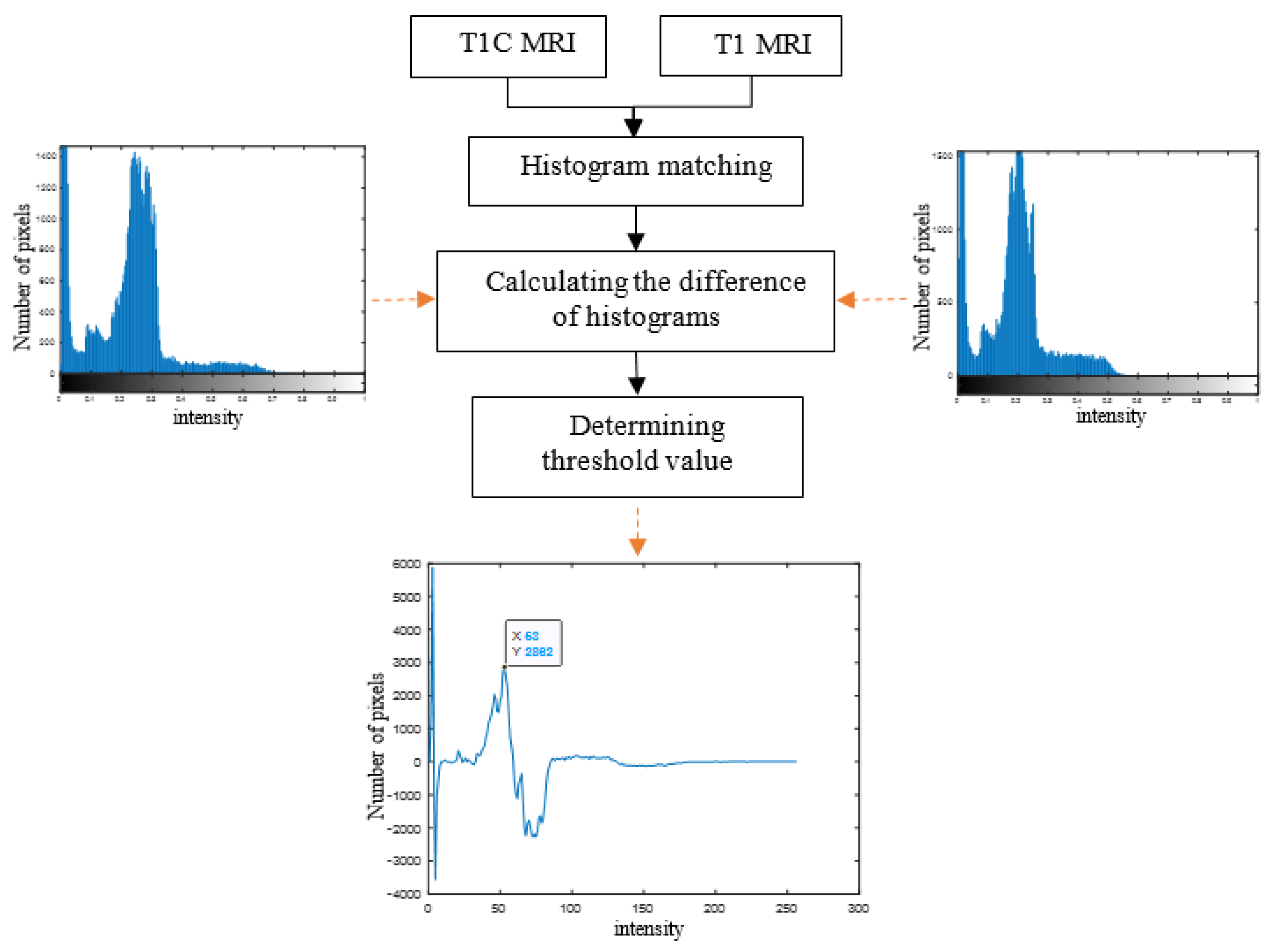 Symmetry 15 01586 g003