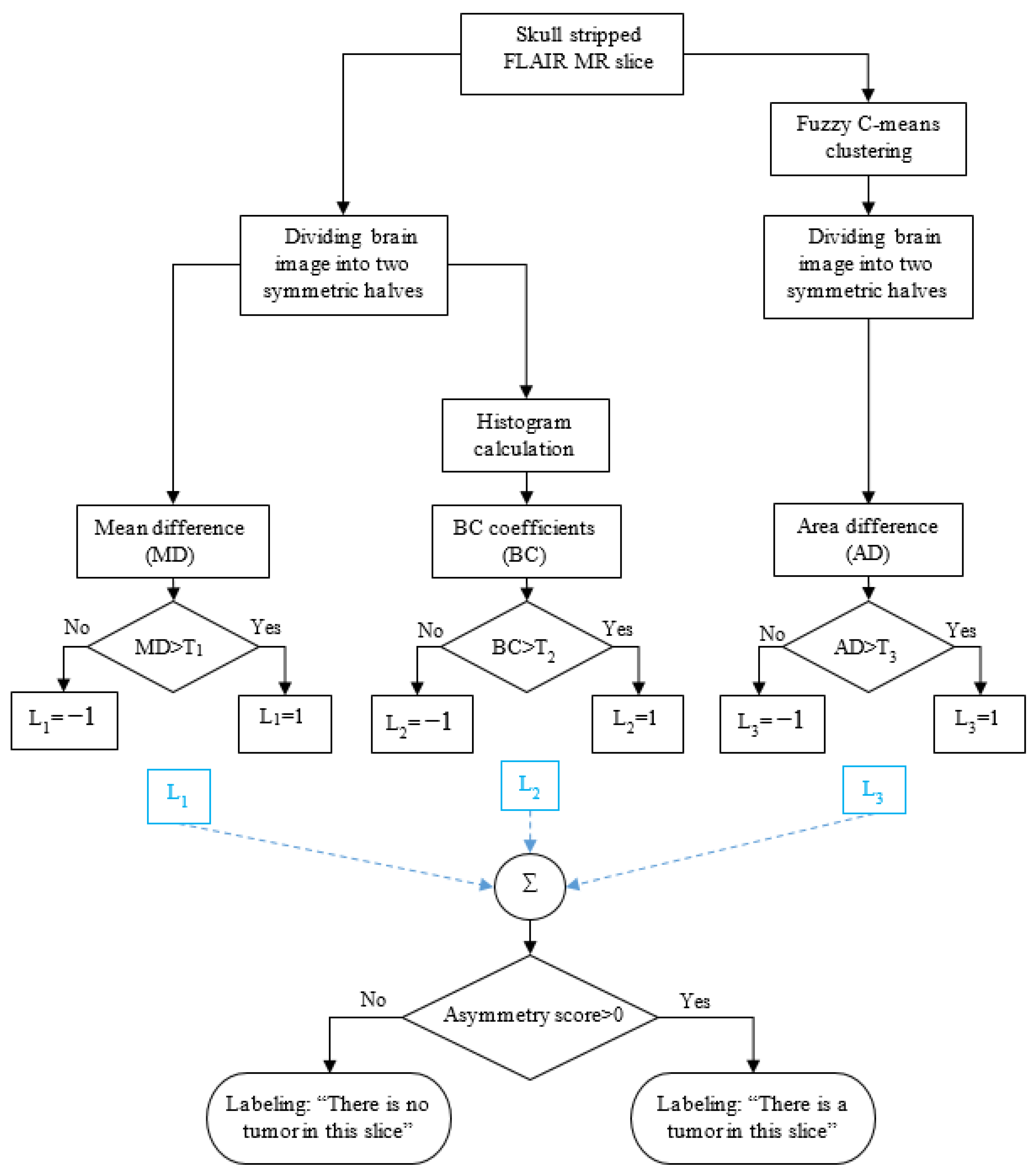 Symmetry 15 01586 g007
