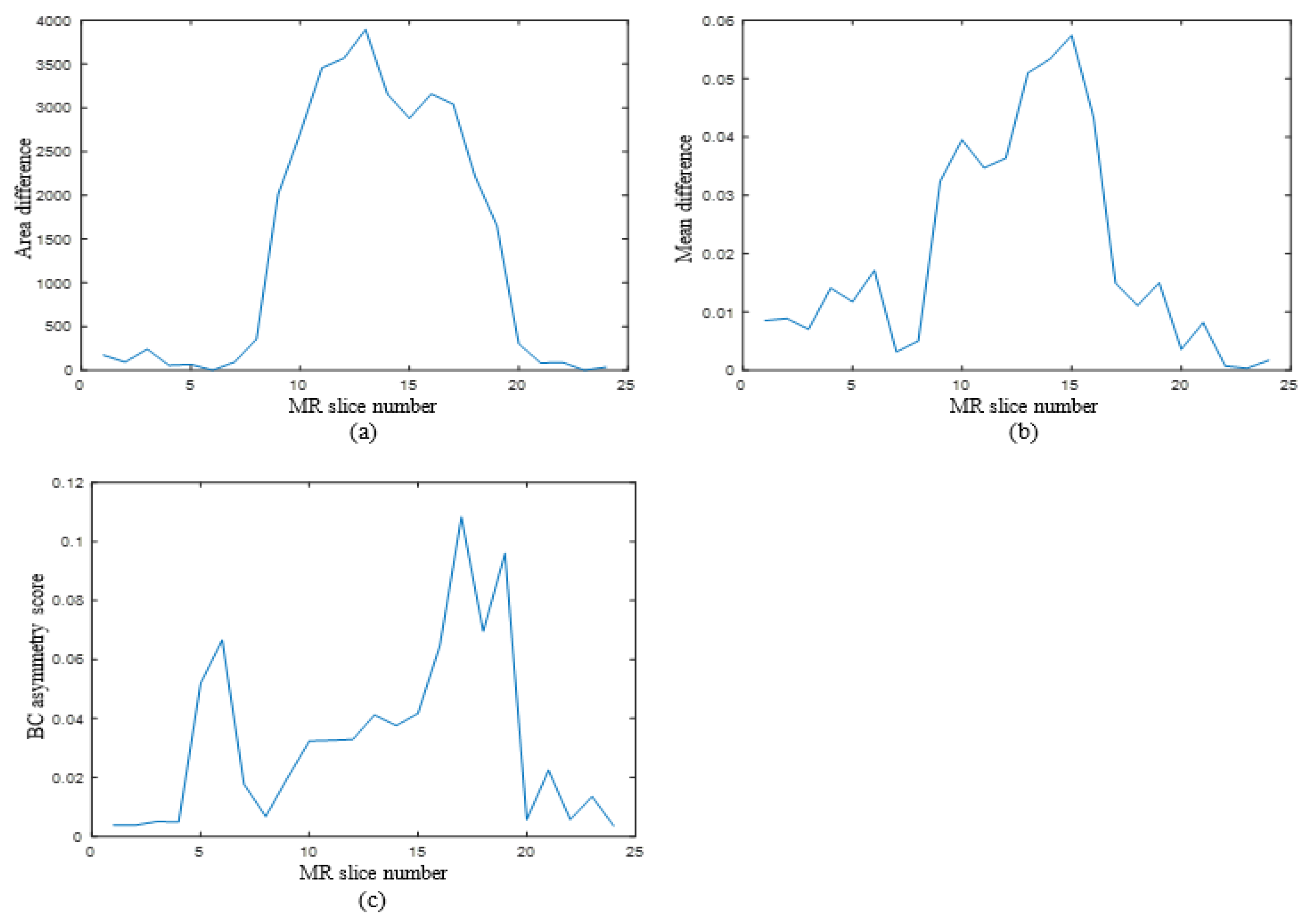 Symmetry 15 01586 g008