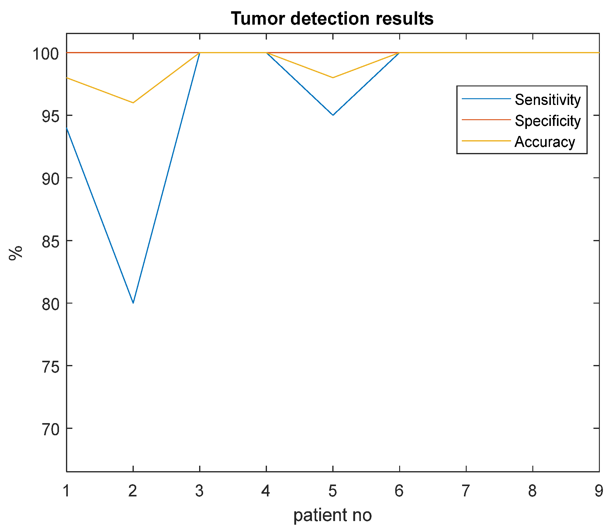 Symmetry 15 01586 g014