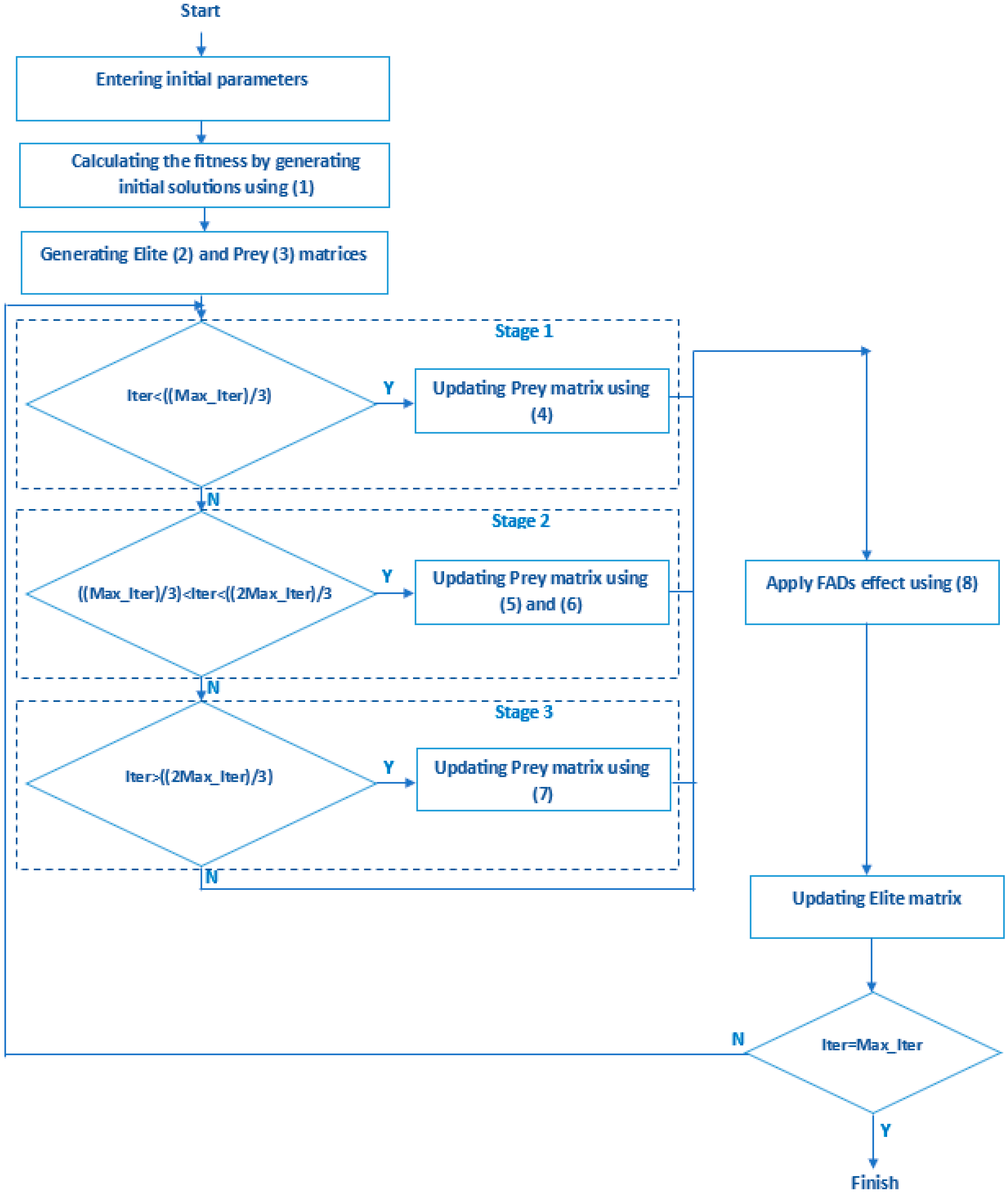 Symmetry 15 01610 g001