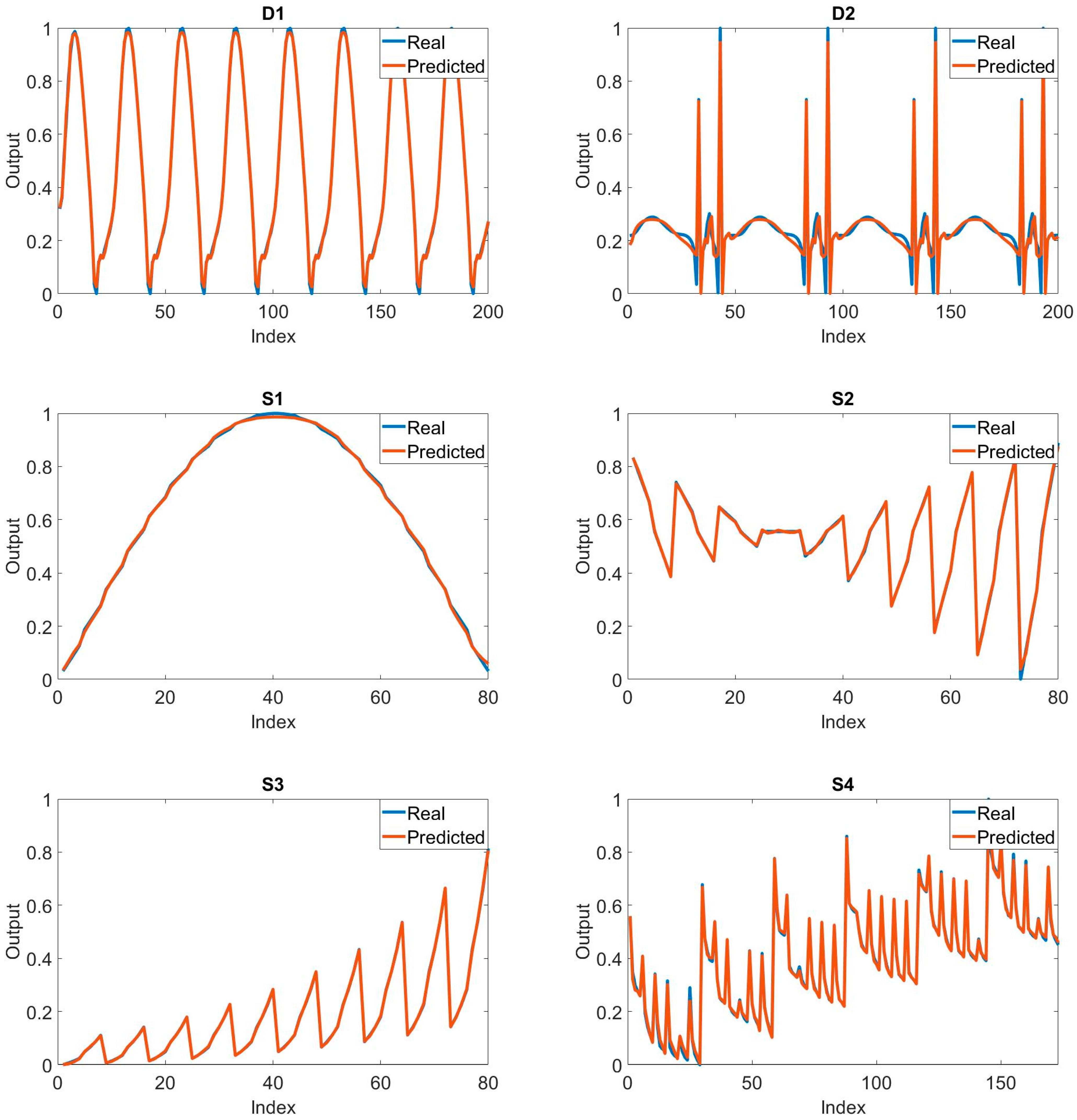 Symmetry 15 01610 g003