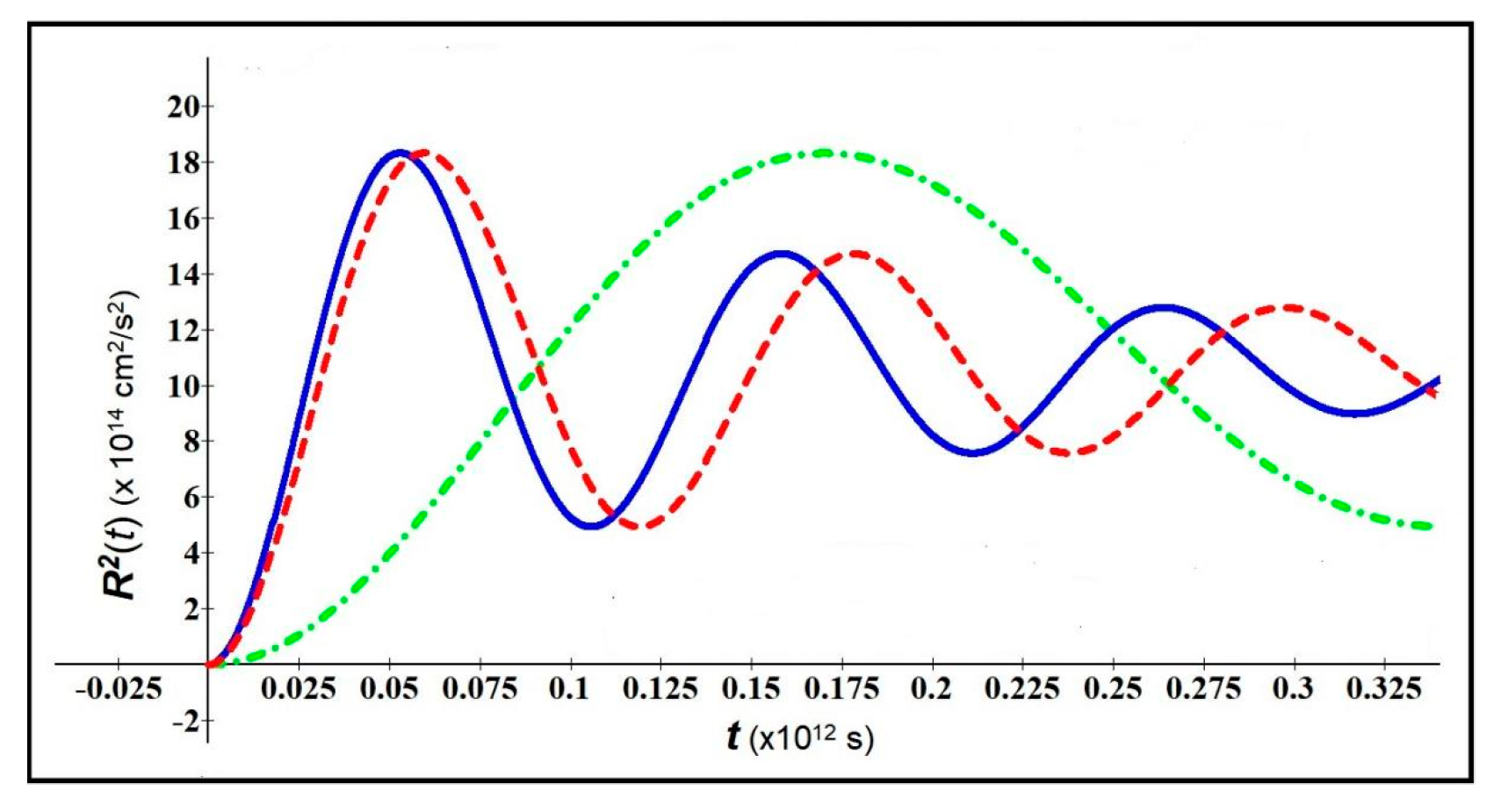Symmetry 15 01611 g001