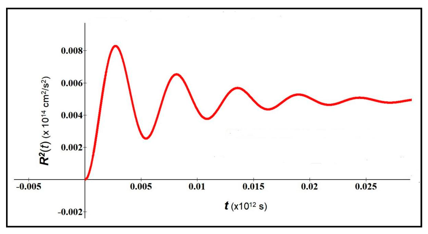Symmetry 15 01611 g004