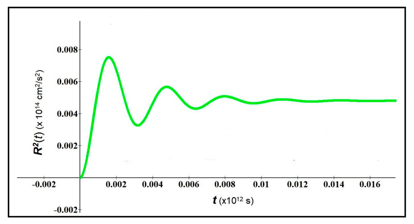 Symmetry 15 01611 g005