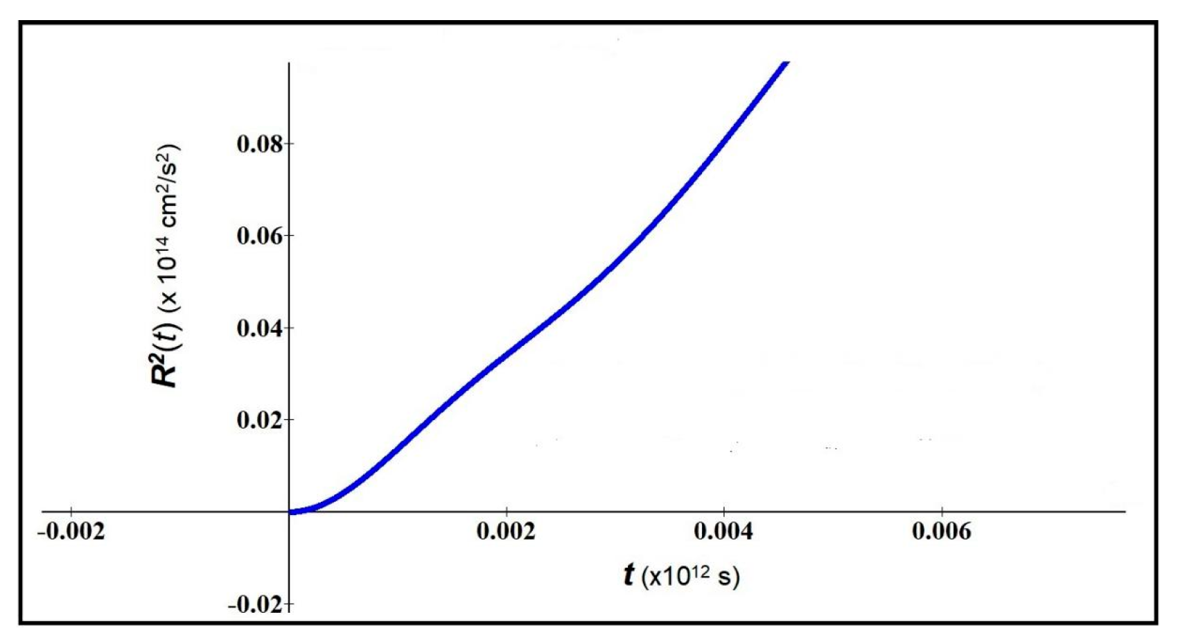 Symmetry 15 01611 g006