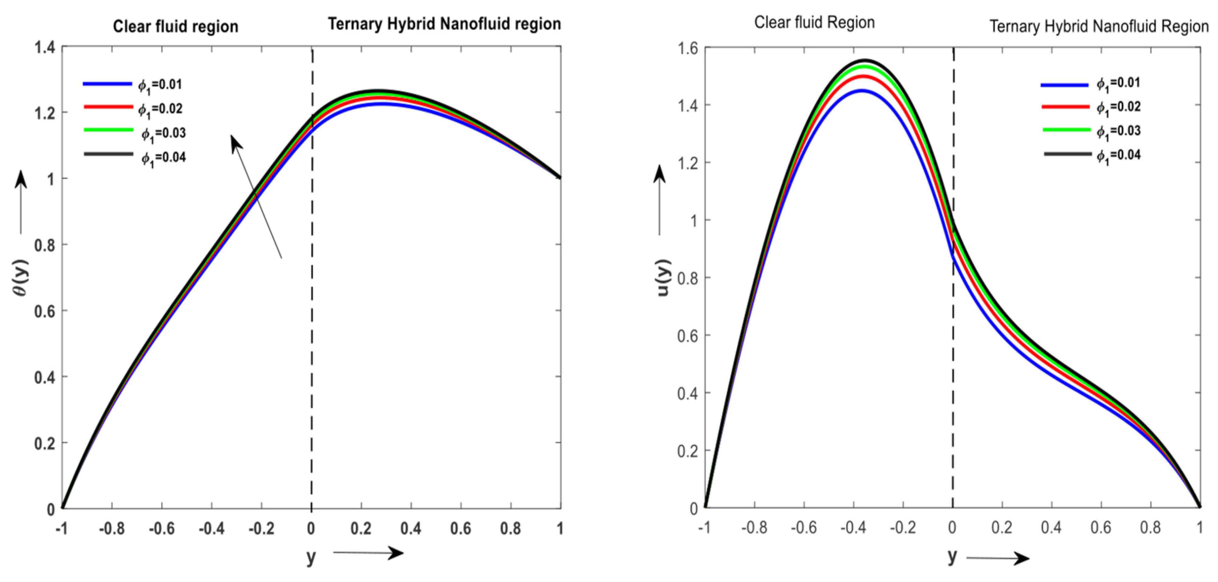 Symmetry 15 01615 g006
