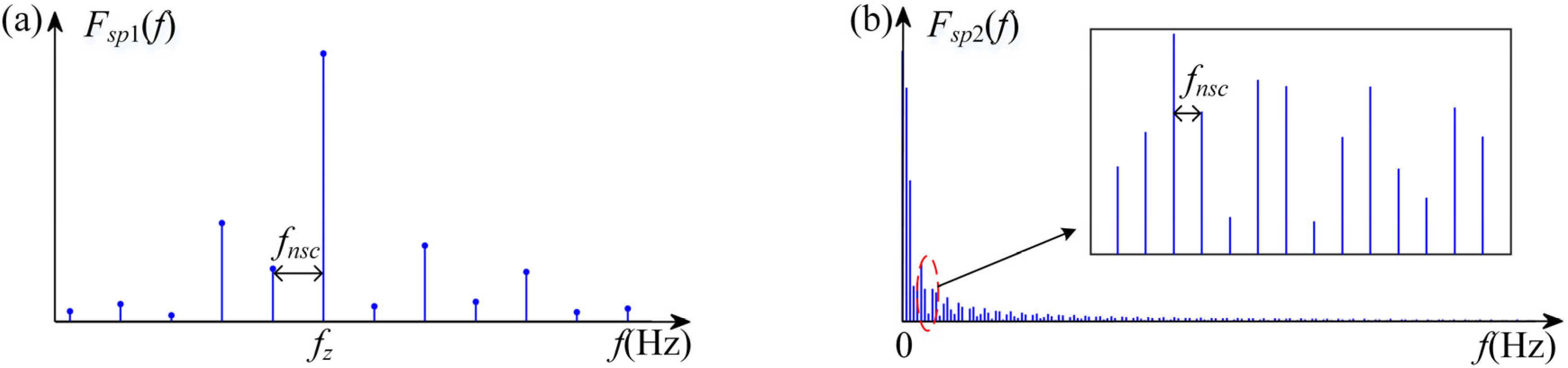 Symmetry 15 01621 g005