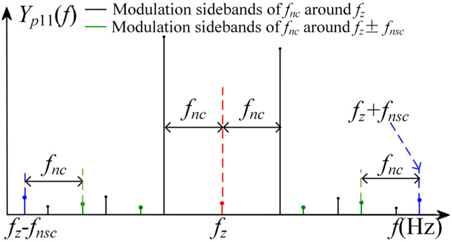 Symmetry 15 01621 g006