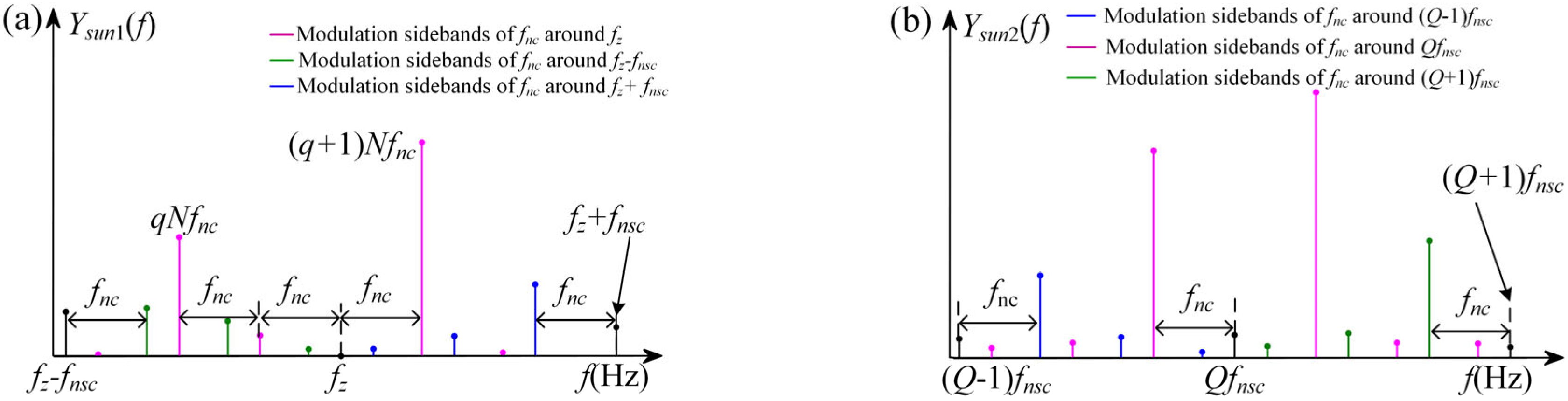 Symmetry 15 01621 g009
