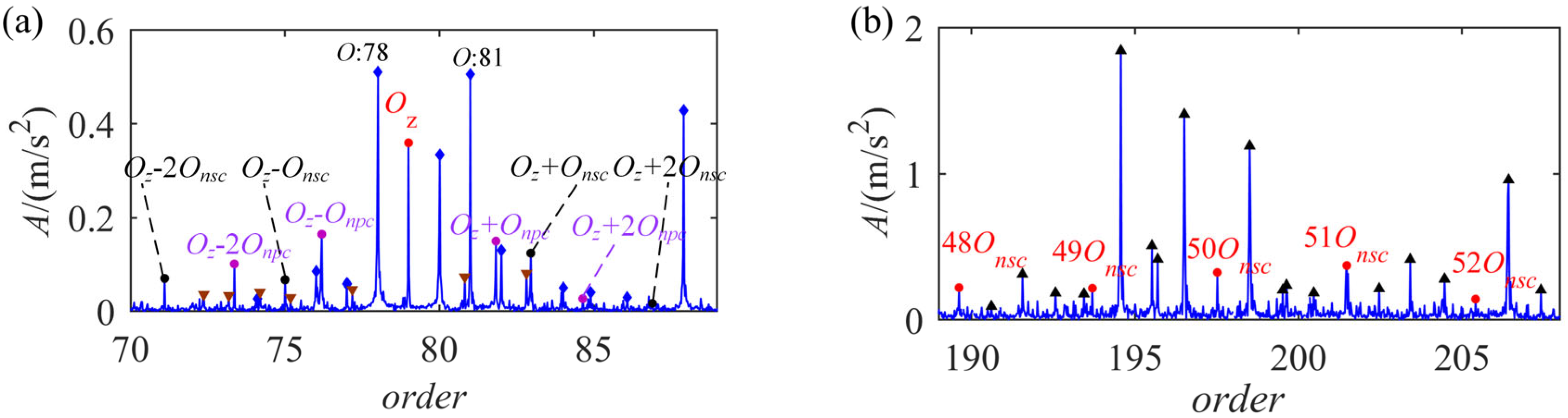 Symmetry 15 01621 g012