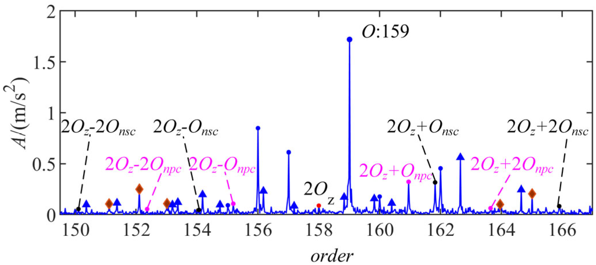 Symmetry 15 01621 g013