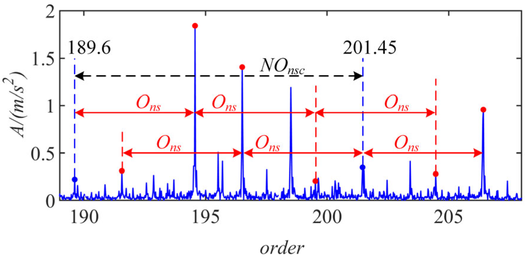 Symmetry 15 01621 g014