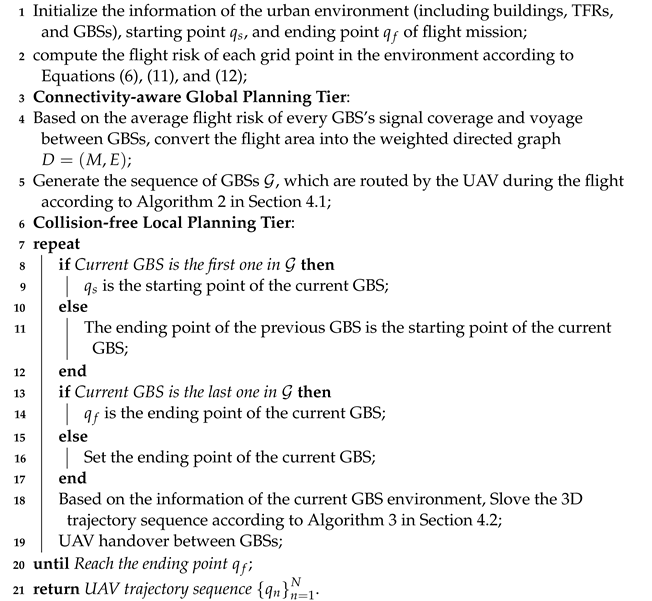 Symmetry 15 01628 i001