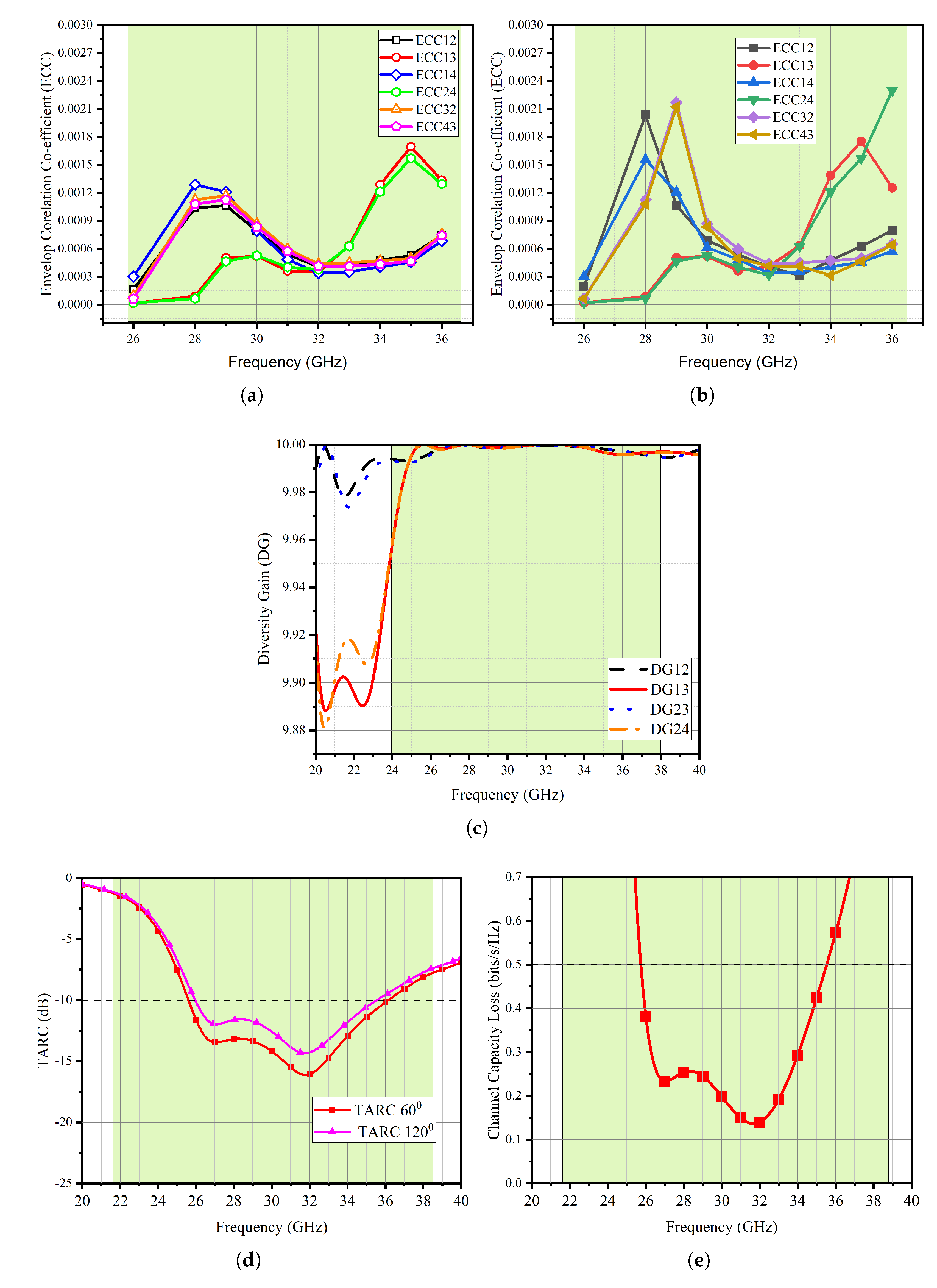 Symmetry 15 01641 g010