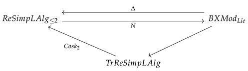 Symmetry 15 01646 i007