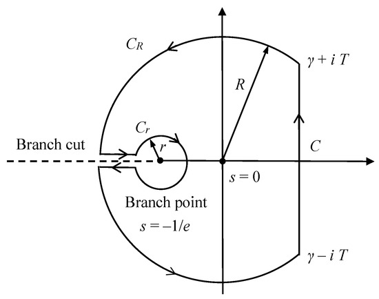 Symmetry 15 01654 g0a1