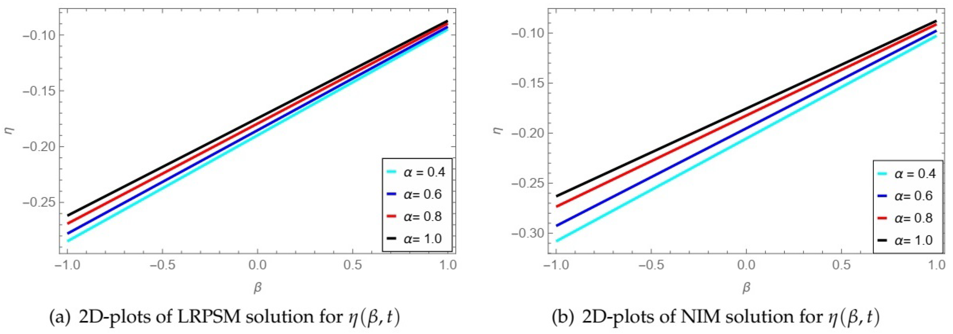 Symmetry 15 01666 g003