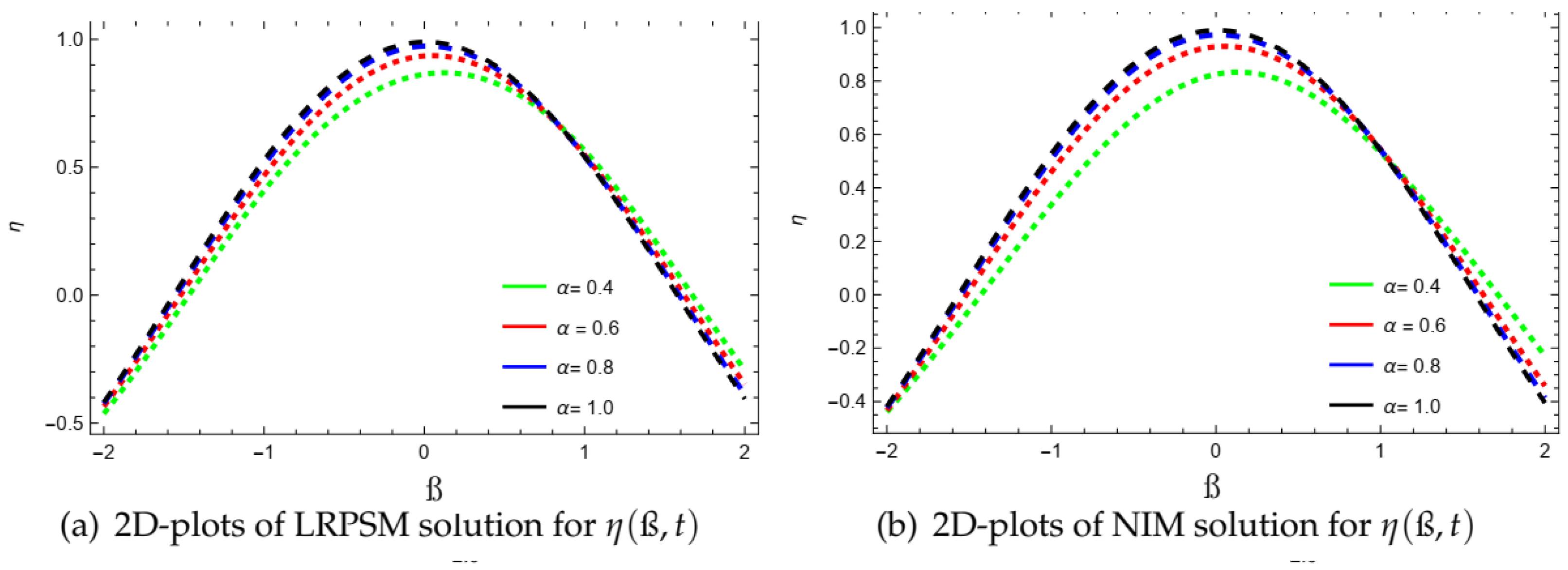 Symmetry 15 01666 g004