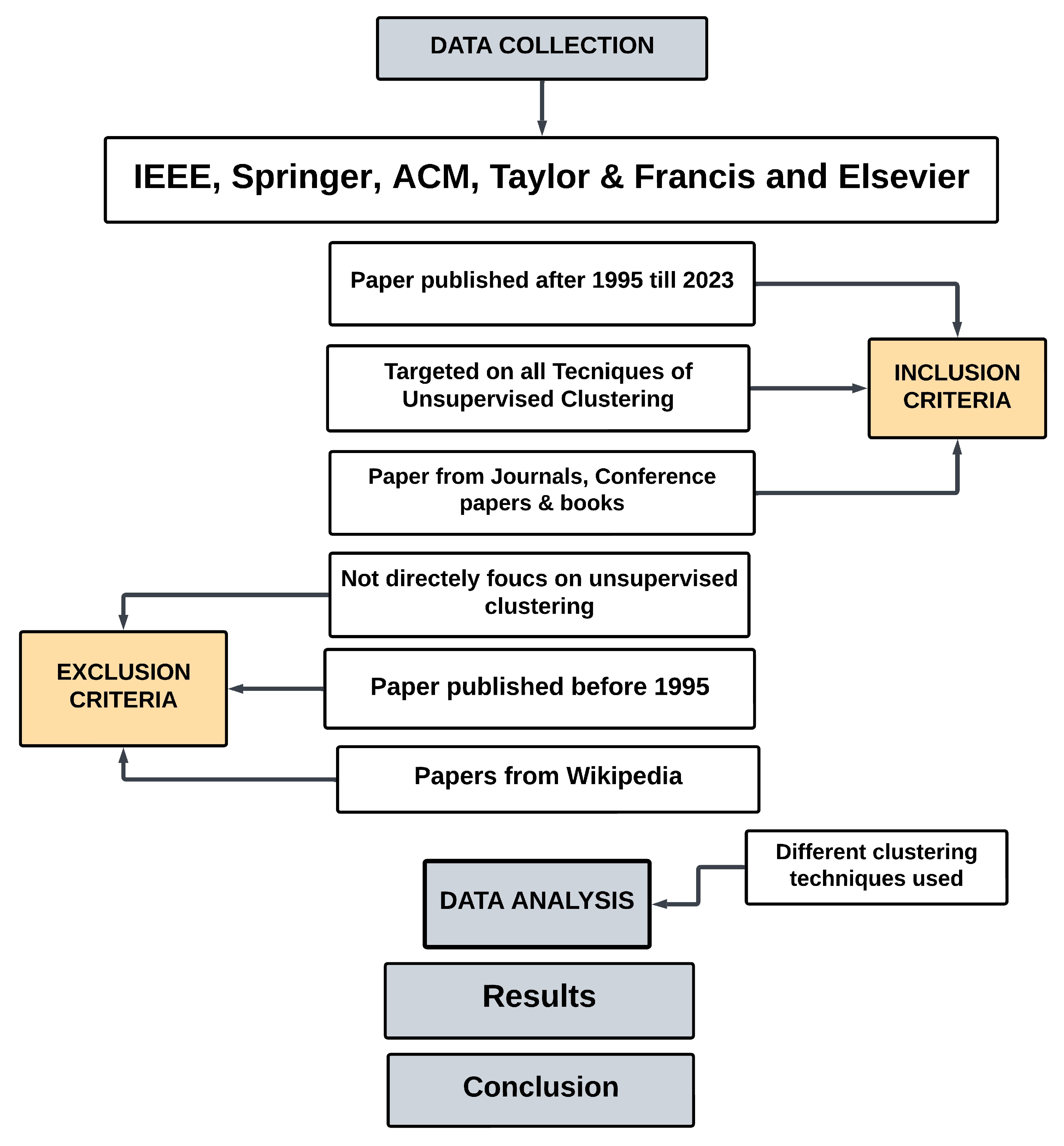Symmetry 15 01679 g003