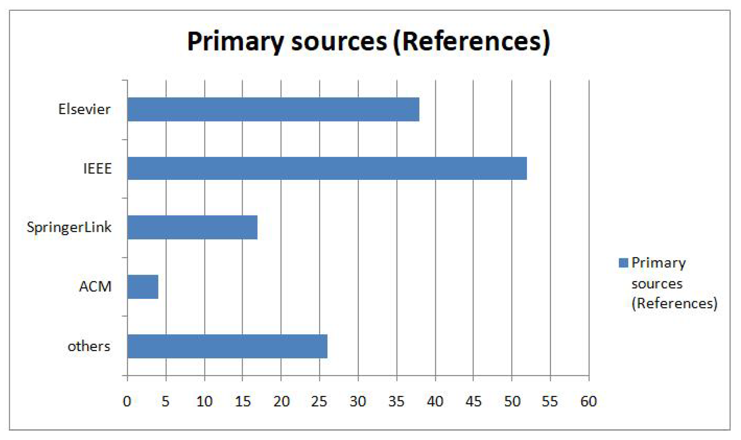 Symmetry 15 01679 g005