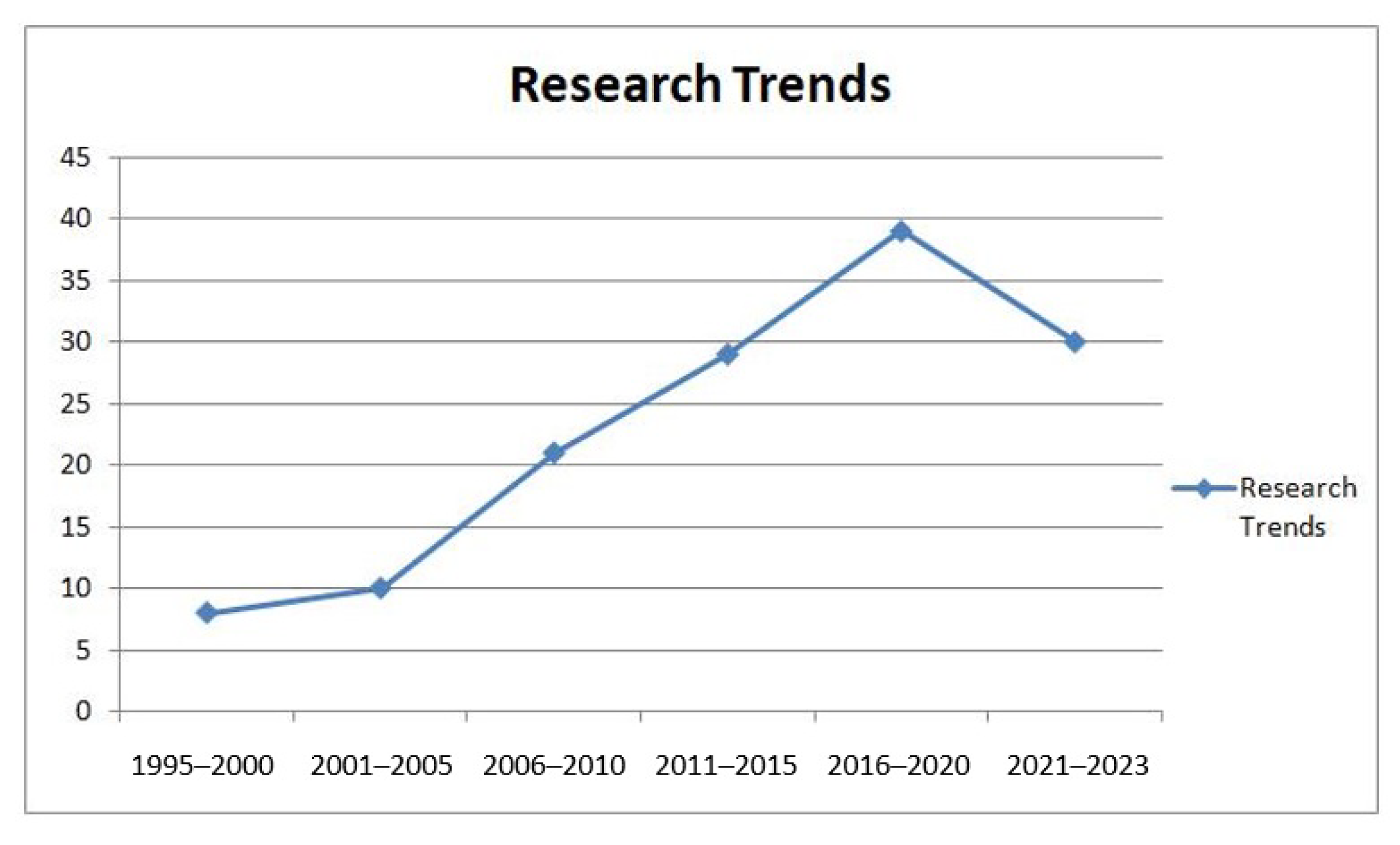 Symmetry 15 01679 g006