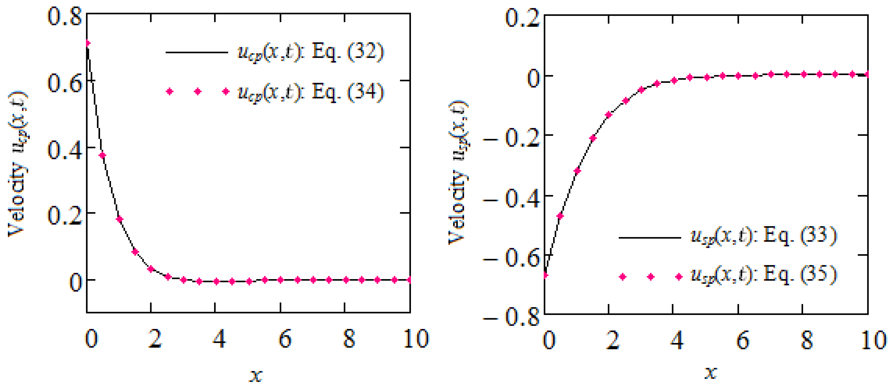 Symmetry 15 01683 g002