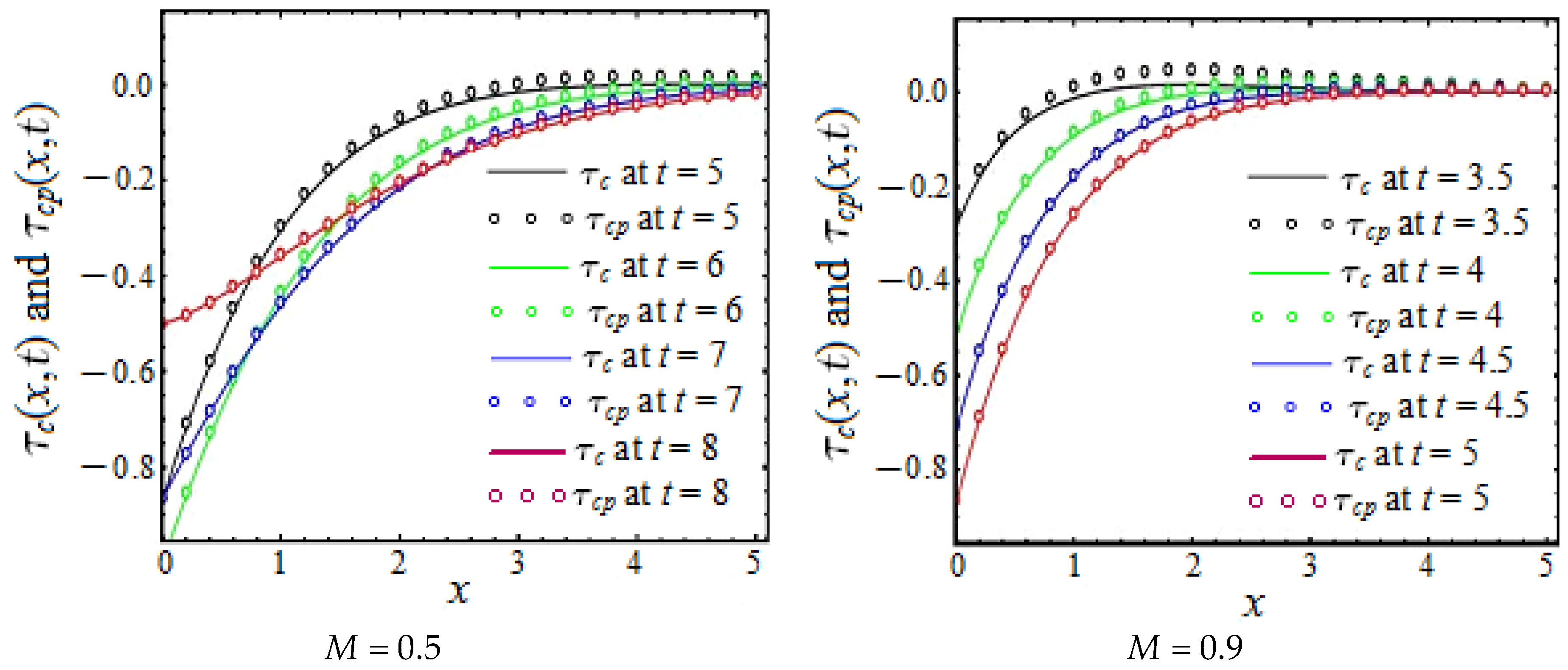 Symmetry 15 01683 g003