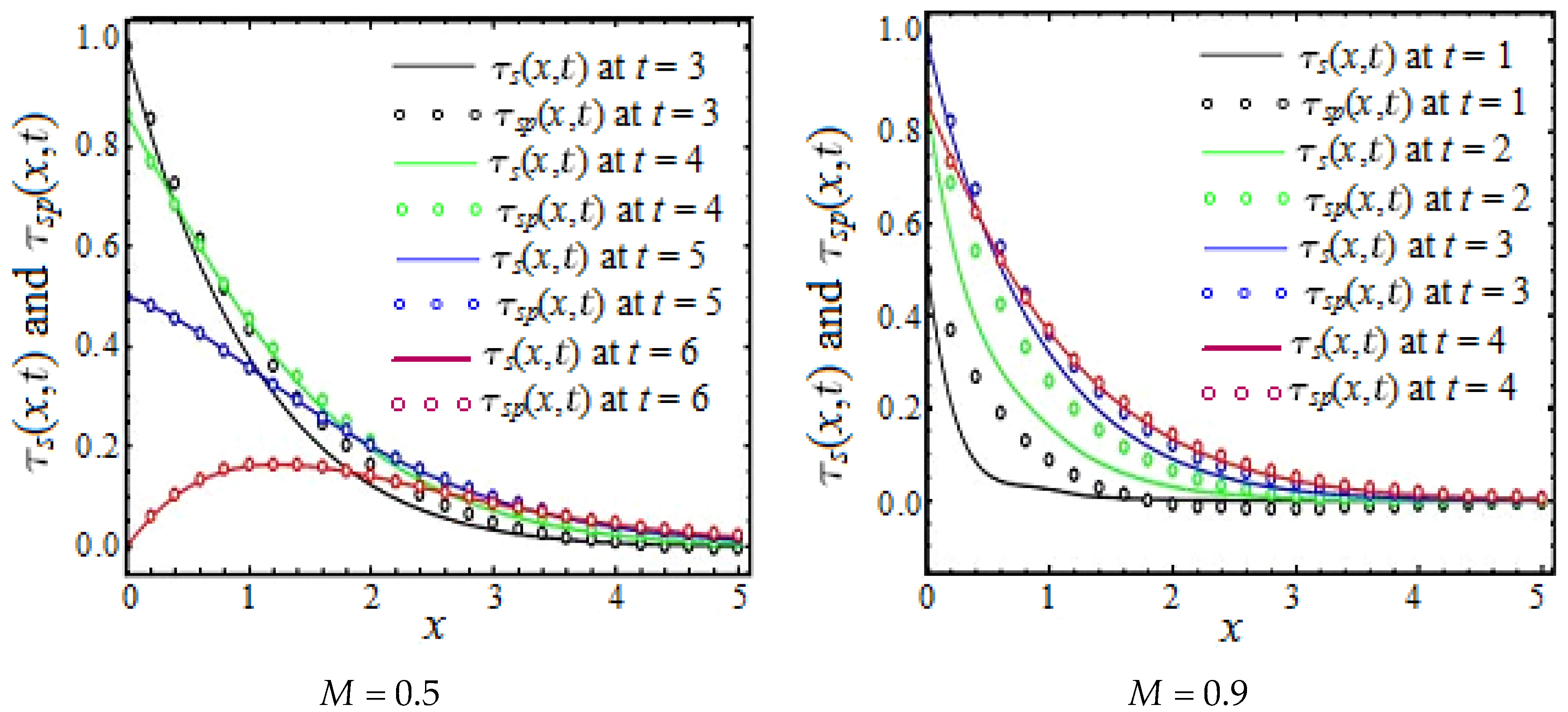 Symmetry 15 01683 g004
