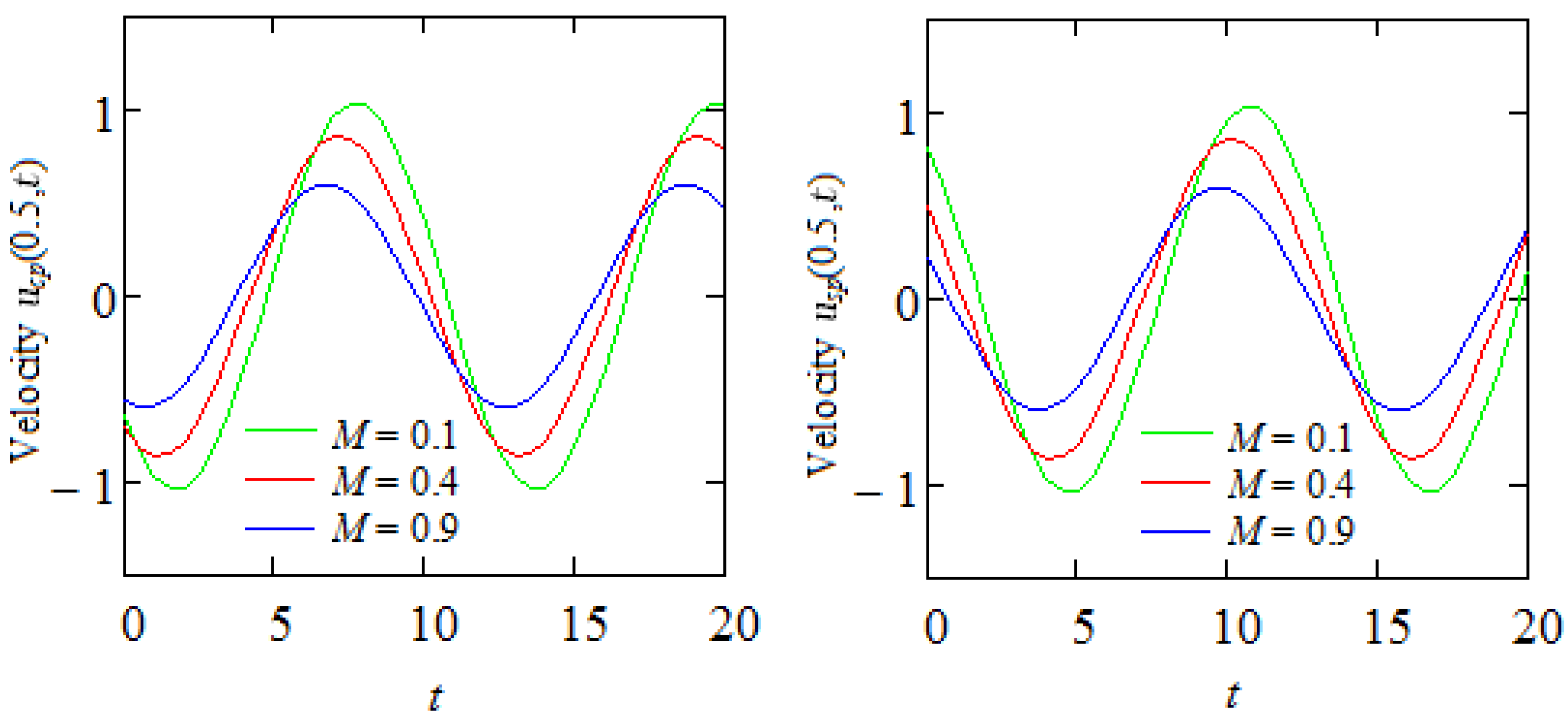 Symmetry 15 01683 g005