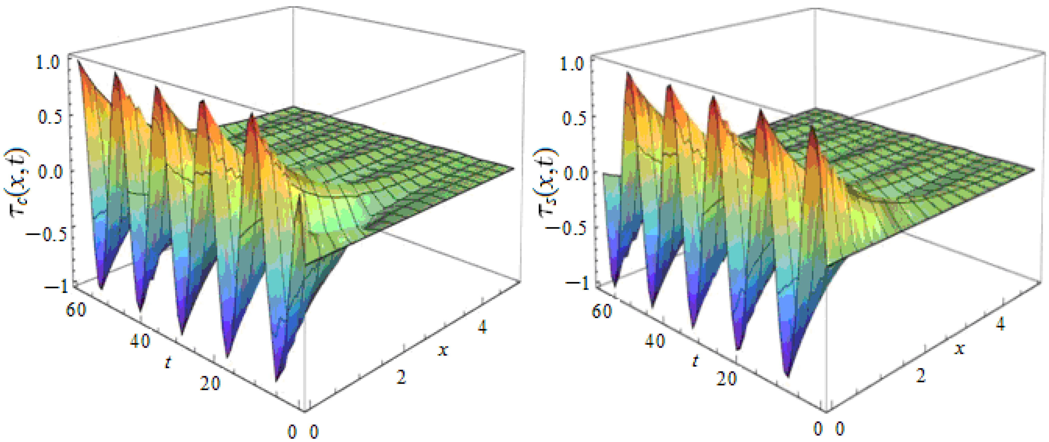 Symmetry 15 01683 g007
