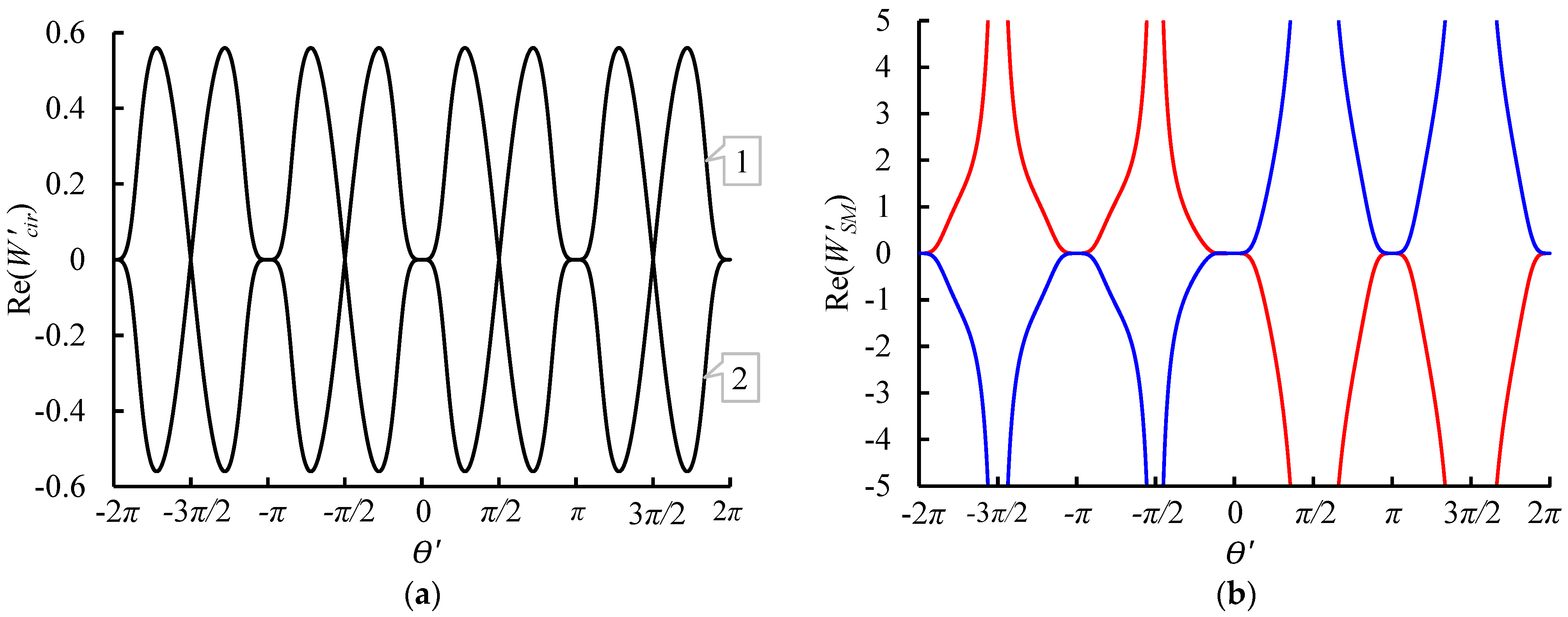 Symmetry 15 01691 g005 Symmetry 15 01691 g005