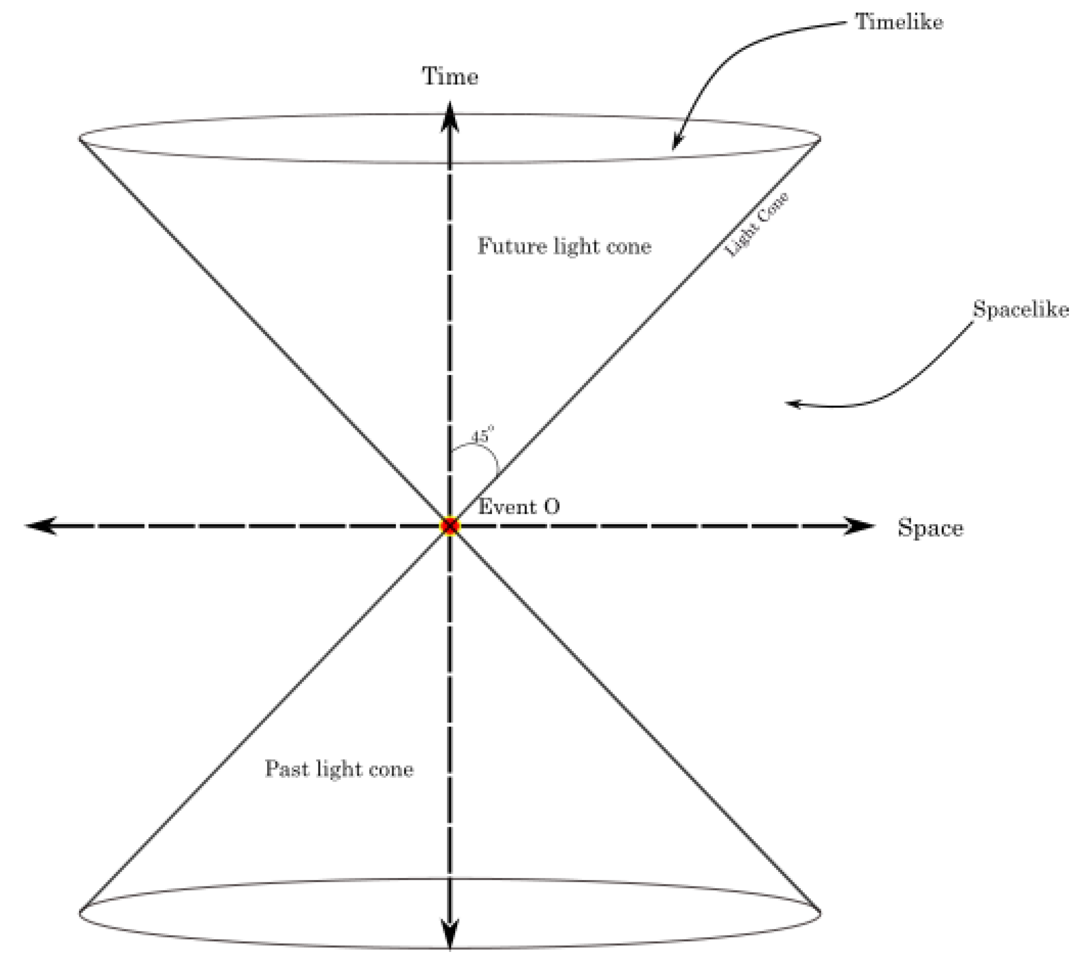 Symmetry 15 01701 g001 Symmetry 15 01701 g001