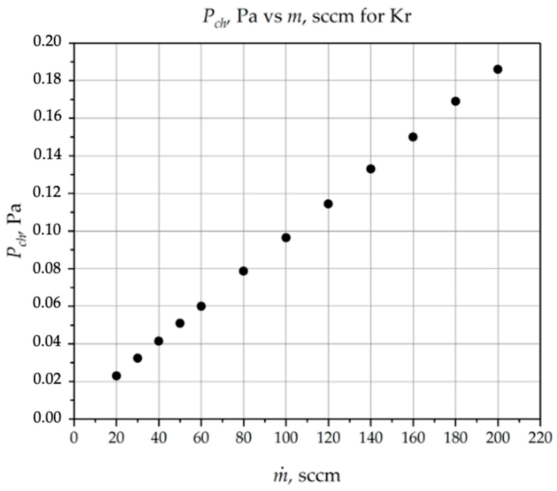 Symmetry 15 01705 g006
