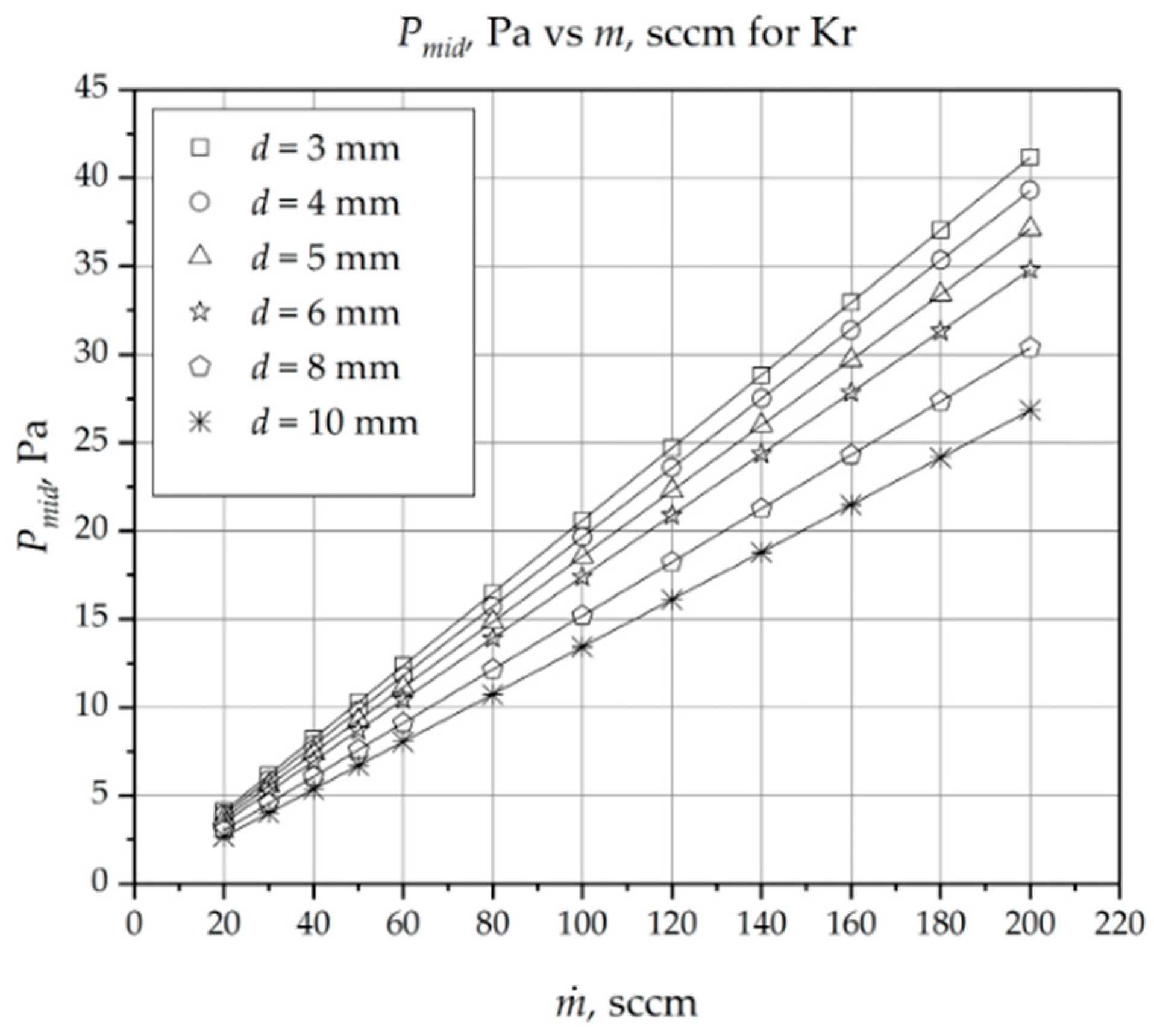 Symmetry 15 01705 g008