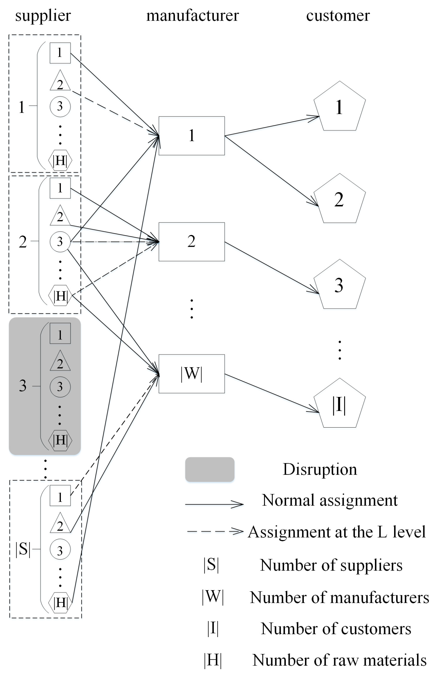 Symmetry 15 01707 g001
