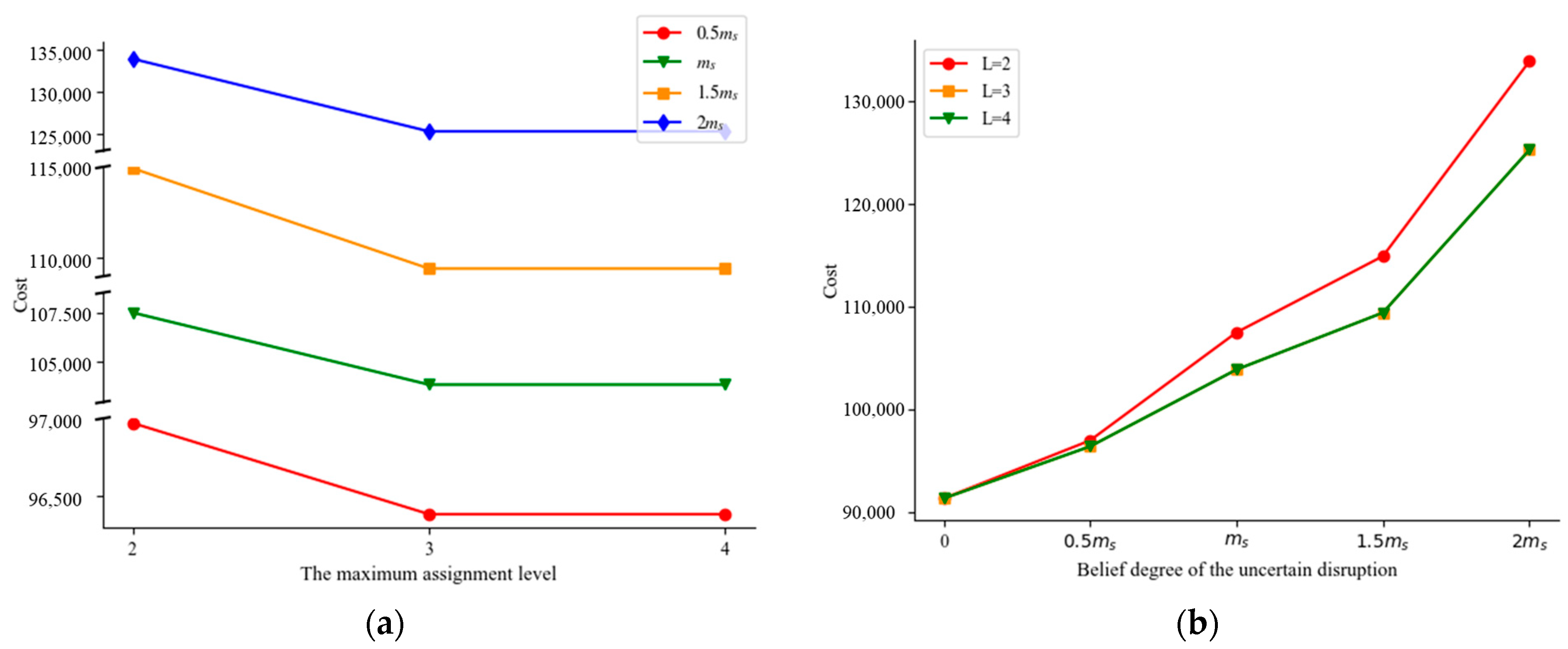 Symmetry 15 01707 g005