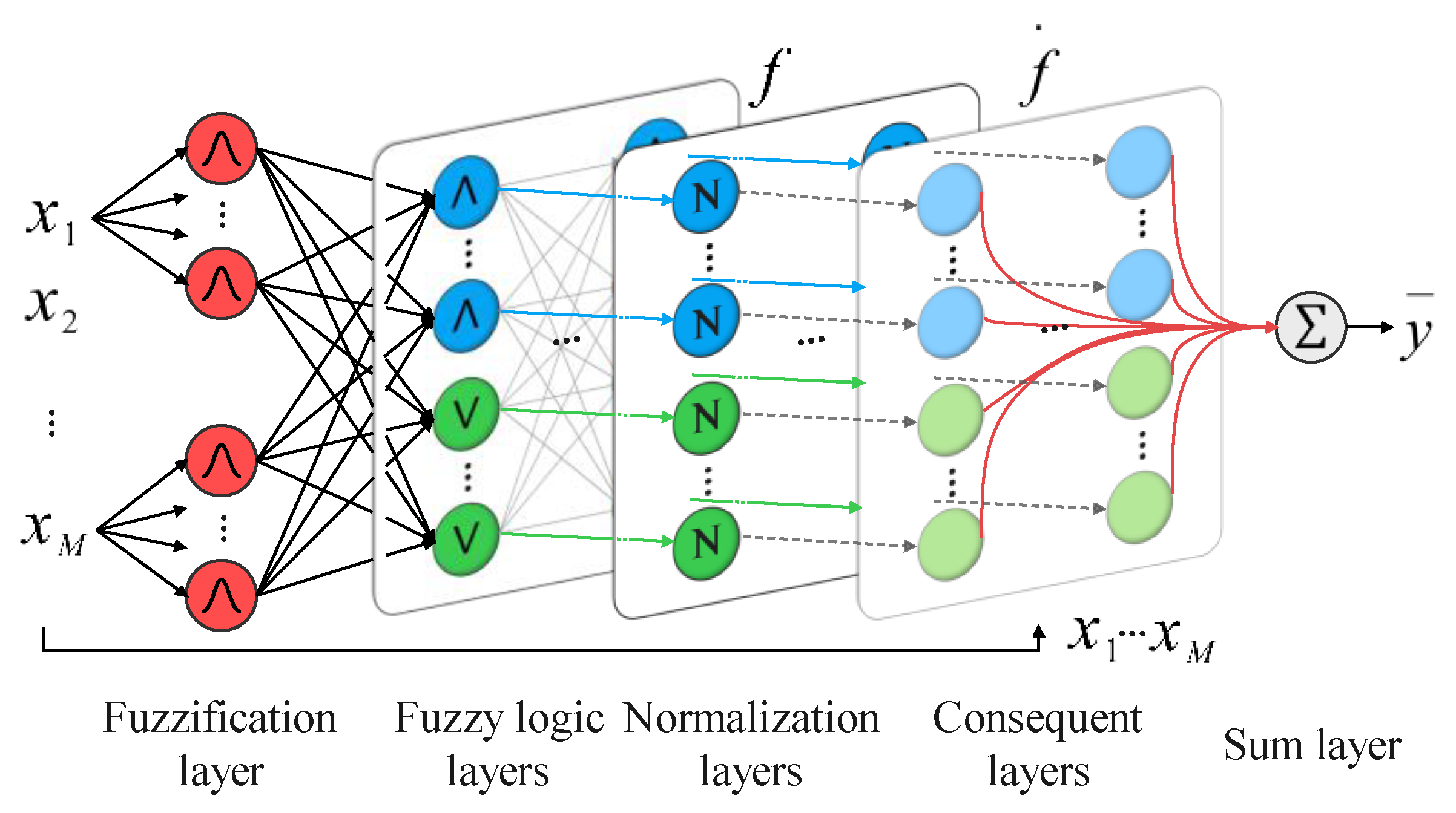 Symmetry 15 01711 g001