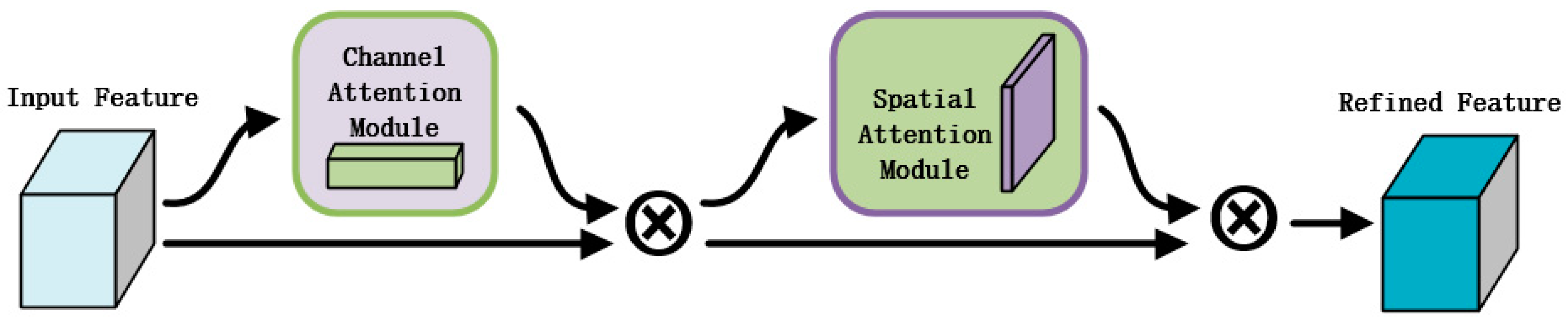 Symmetry 15 01727 g004