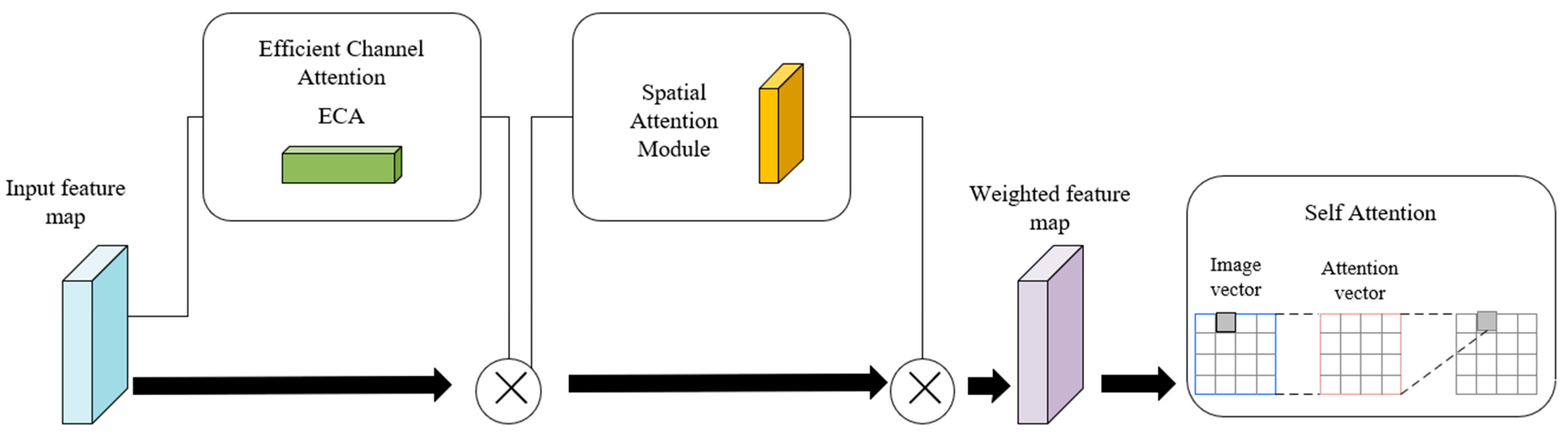 Symmetry 15 01727 g006